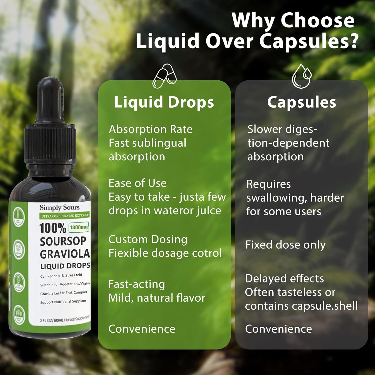 Simply Sours Organic Soursop Extract Drops, 100% Organic Pure Soursop Leaves and Fruit Extract, Soursop Bitters Liquid, Sugar/Gluten Free, Natural Flavor