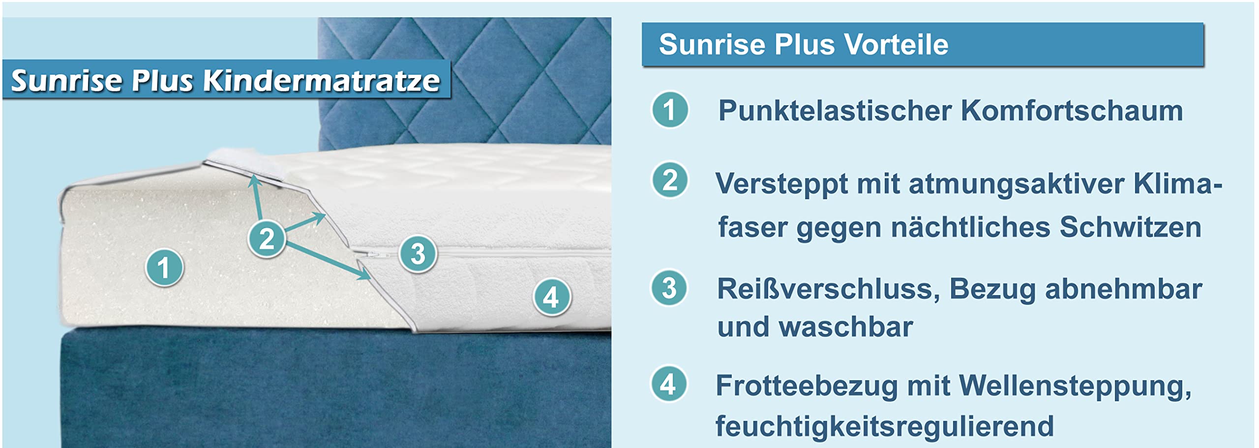 Schaumstoff Kindermatratze 90x200 cm Sunrise Plus. Orthopädisch, formstabil für gesunden Schlaf. Allergiker geeignet. H2