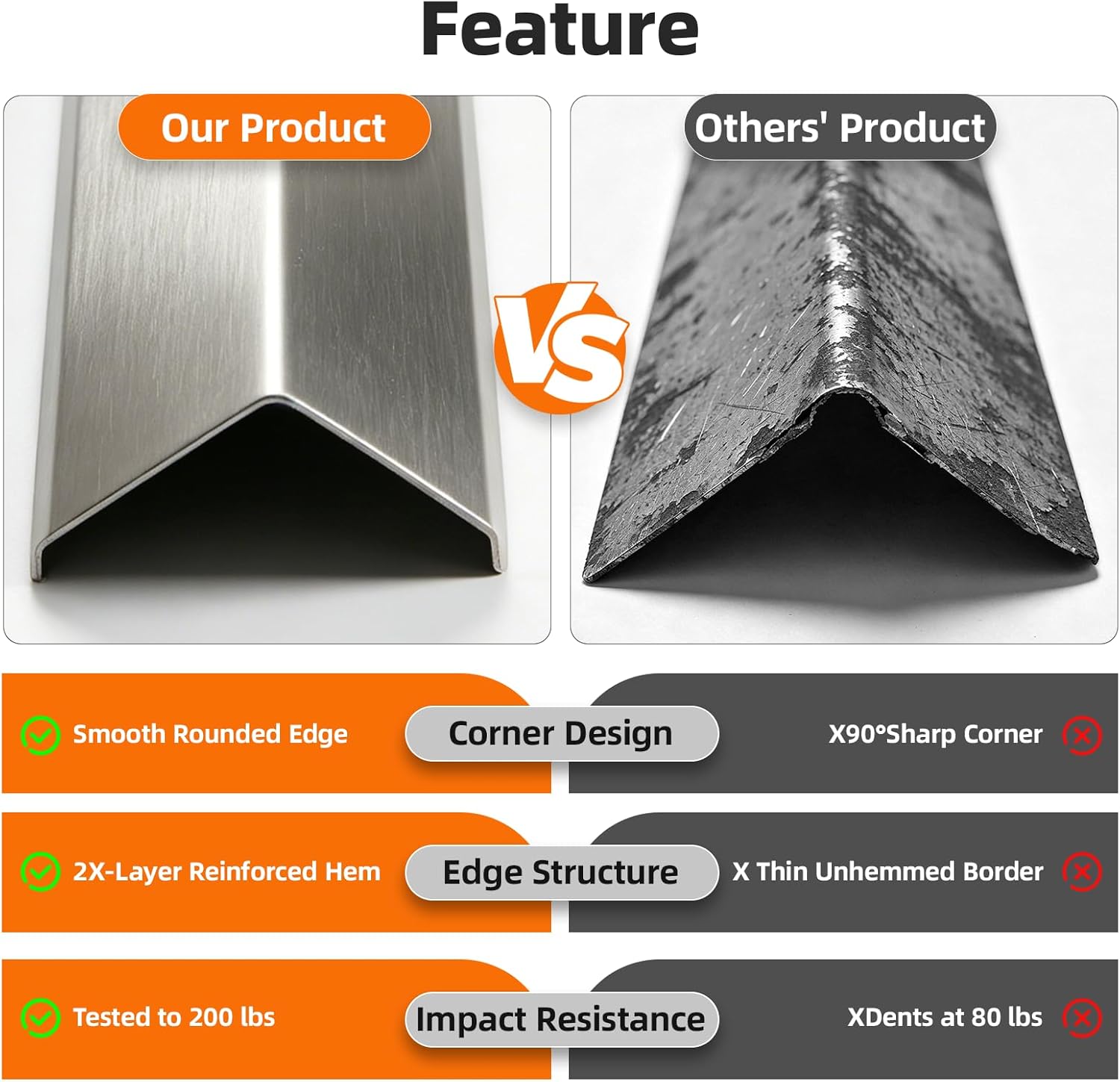 Premium Stainless Steel Corner Guards – 1"x1"x48" (10-Pack) Heavy Duty Metal Corner Protector for Walls, 90-Degree L-Shape Wall Corner Protector with Rounded Safety Edges for Home, Office