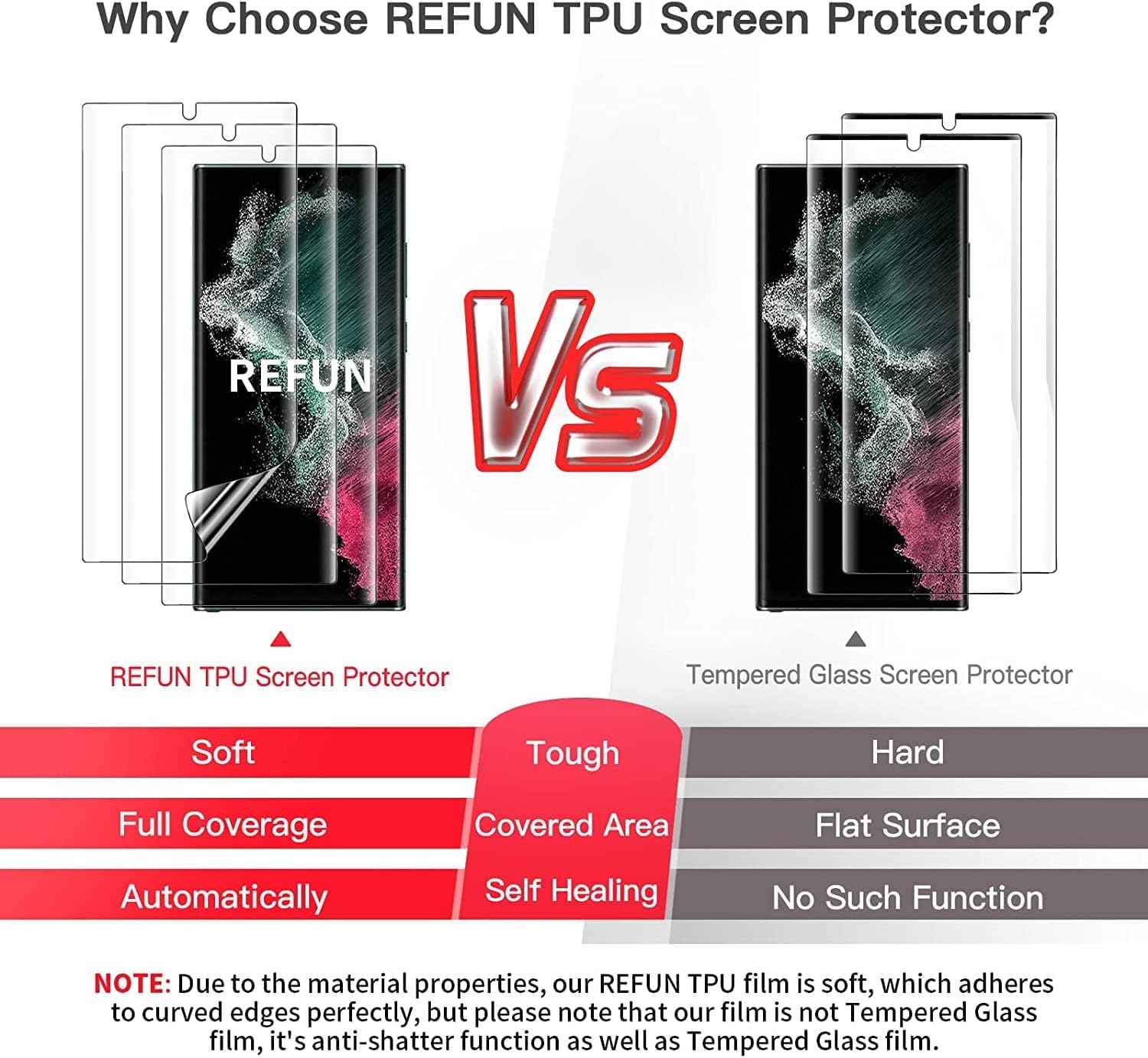REFUN [3 PACK] Screen Protector for Samsung Galaxy S22 Ultra 5G 6.8 Inch, Easy to Install, Bubble Free, Case Friendly, Support Fingerprint Unlock, Scratch Resistant Flexible Clear TPU Film