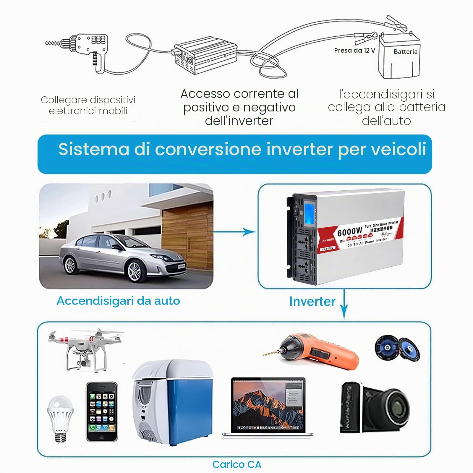 Convertitore di Tensione 4000W 5000W 6000W 8000W Inverter di Potenza 12V 24V 48V 60V CC a 110V 220V CA Inverter a Onda Sinusoidale Pura con Presa, Per Sistemi Solari per Auto e Casa,6000W-24V