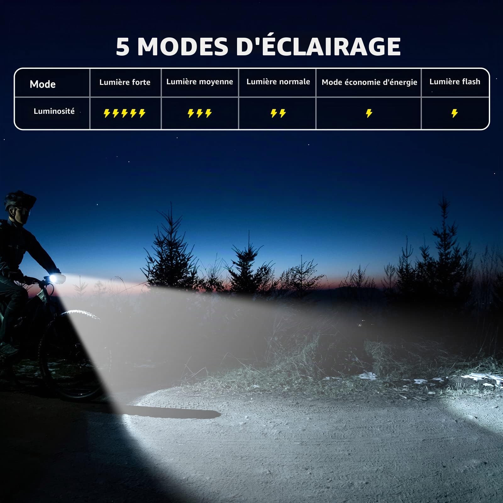 ROCKBROS Set de Lumière Vélo Avant et Arrière 1500 Lumens Intelligente, Lampe Vélo Avant à LED Puissante 5500mAh, Éclairage Vélo VTT Avant Rechargeable USB-C 5 Modes IPX6 Étanche