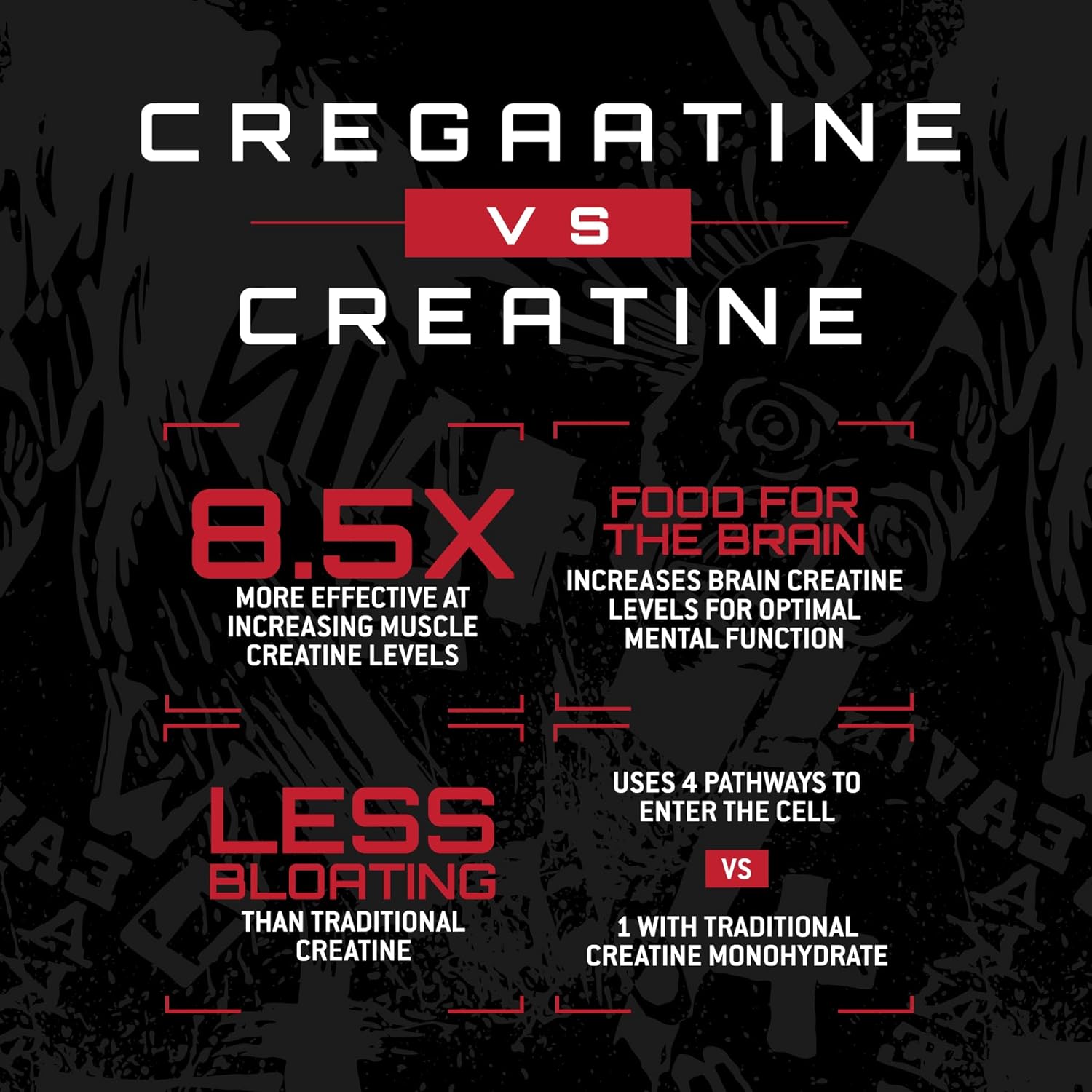 Unmatched CreGAAtine Optimized Creatine | Creatine Monohydrate + GAA (Guanidinoacetic Acid) | Muscle Build, Strength, Recovery | 180 Capsules, 60 Servings (Unflavored) - Image 3
