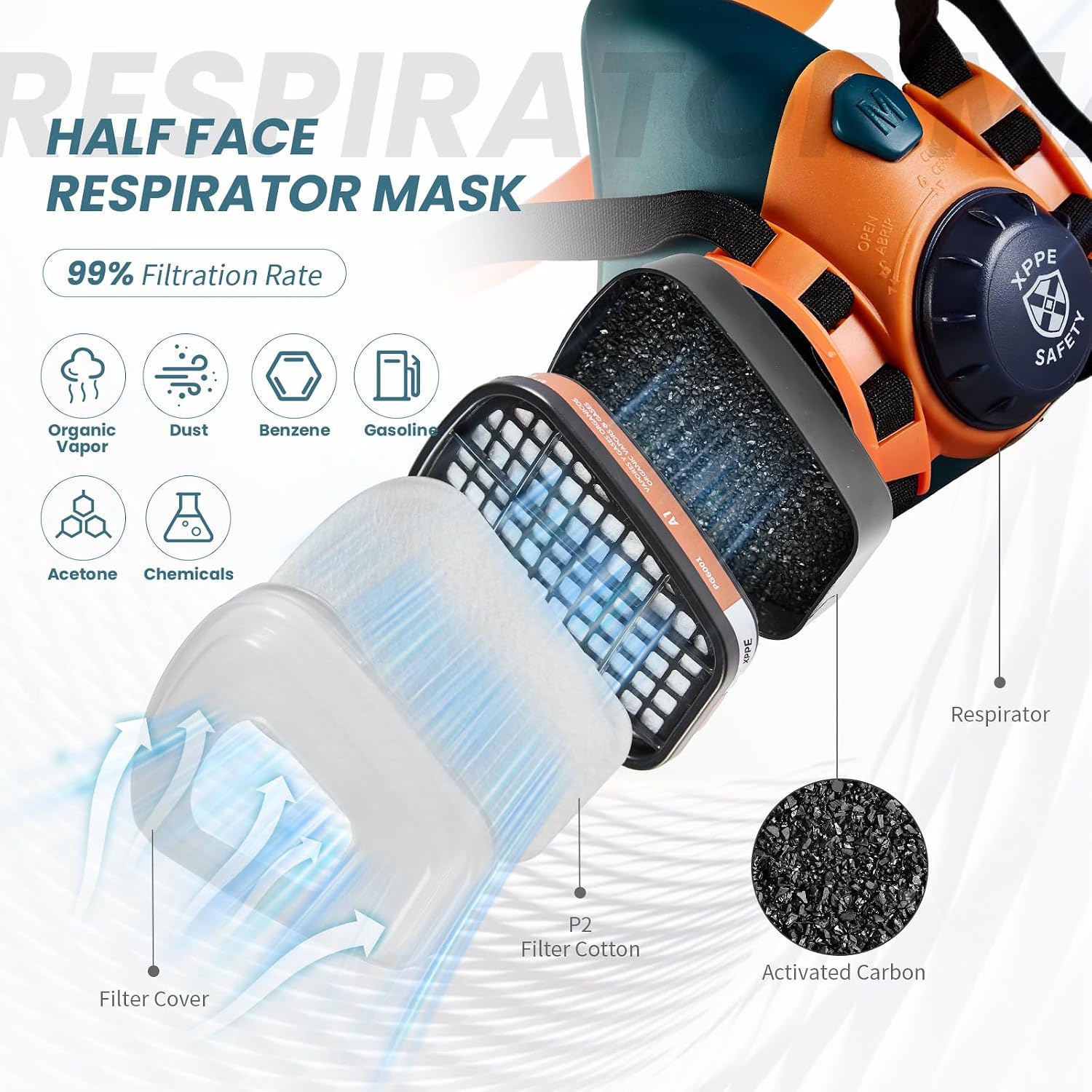 Reusable Half Face Respirator Mask with Dual Filtration, Anti-Gas Anti-Dust, Suitable for Painting, Woodworking, Welding, Construction & DIY