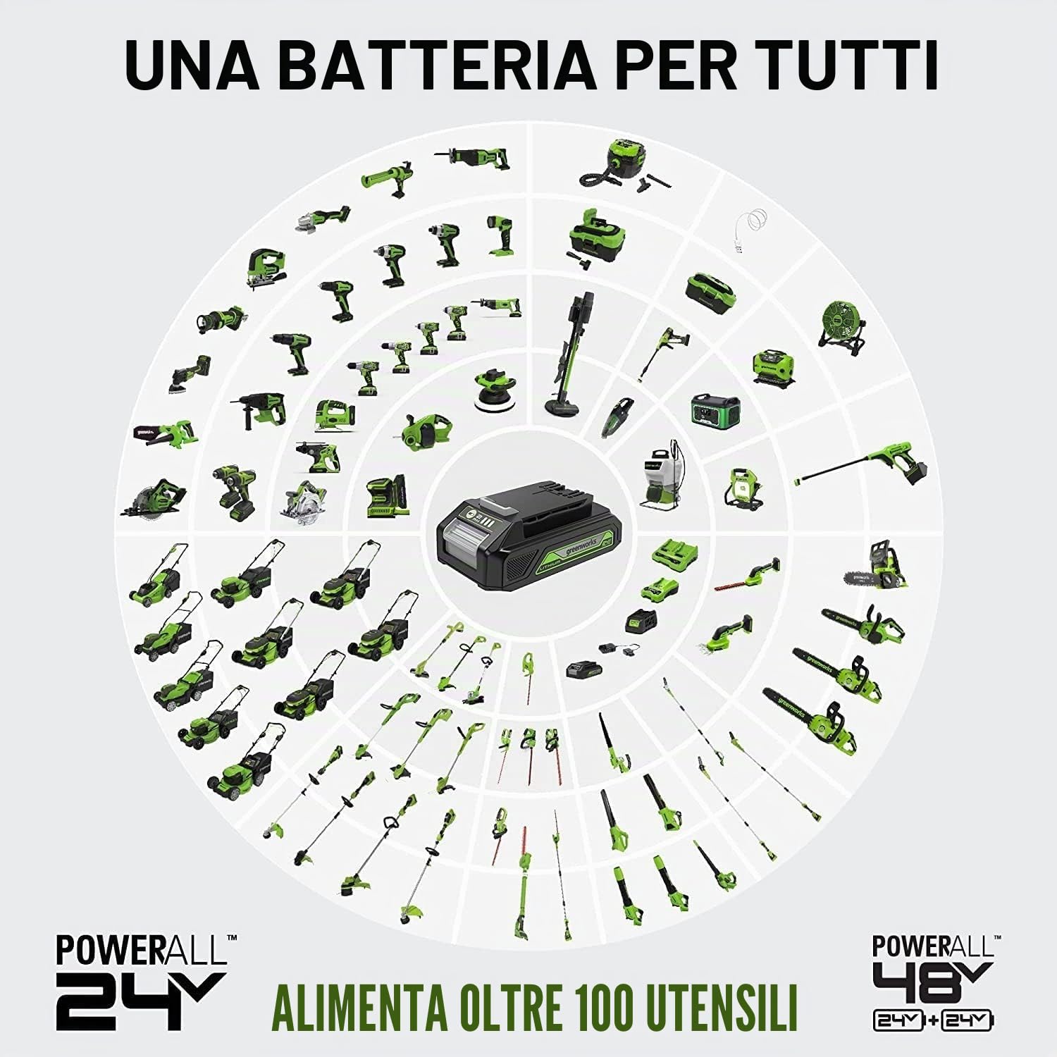 Greenworks Trapano avvitatore a batteria da 24 V, 35 Nm, motore senza spazzole, 18 livelli di coppia, mandrino da 13 mm, cambio a 2 marce, batteria da 2 Ah e caricatore, valigetta