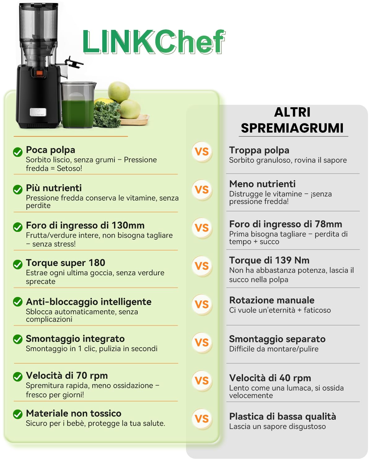 LINKChef Estrattore Frutta e Verdura, Estrattore di Succo a Freddo 250 W con Imboccatura Larga 13 cm, Juicer Machine Senza BPA, 1,8 L, Facile da Pulire, Ricette Incluse