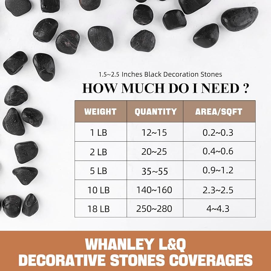 Amazon.com: Natural Black River Rocks, 2-3 Inch High Polished