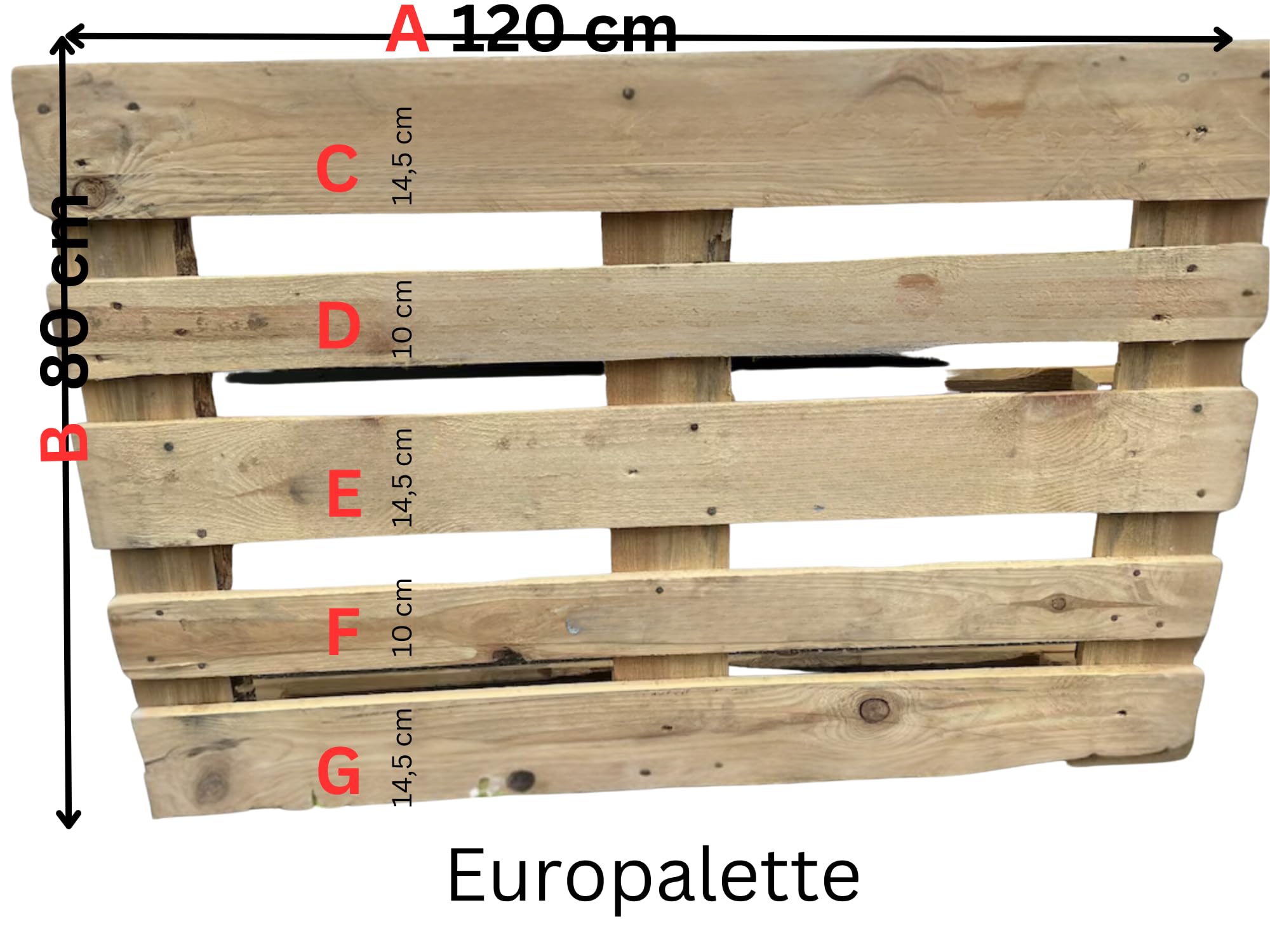 Palettenaufkleber für Hochzeit, Aufkleber für Palette,Schild personalisiert mit Namen und Hochzeitsdatum, Schwarz oder Weiß, passend für Europalette, Dekoration Diy Hochzeitspalette, Klebeschrift
