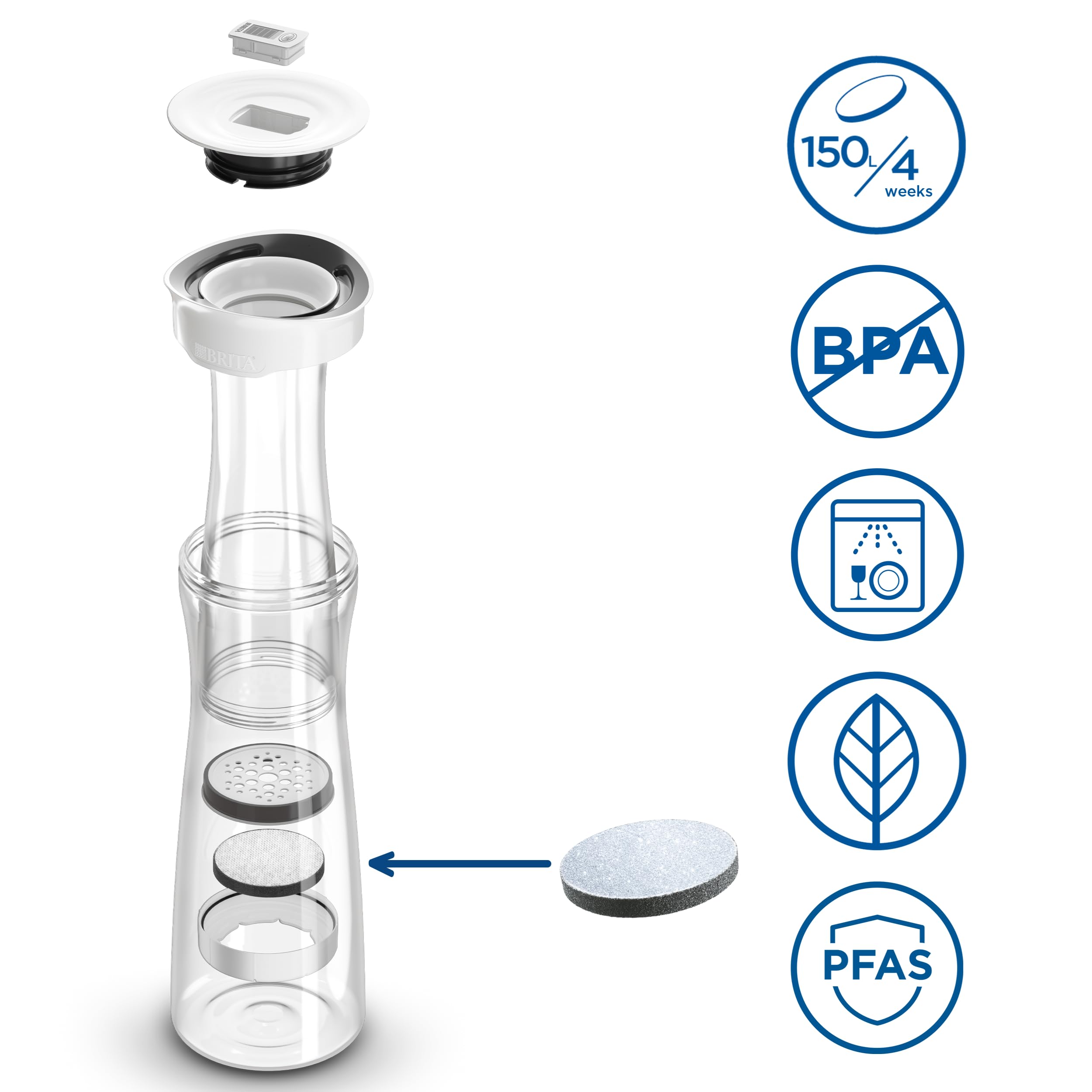 BRITA Bottiglia filtrante, bianca (1,3L) incl. 1 filtro MicroDisc: riduce PFAS, cloro, microparticelle e altre impurità