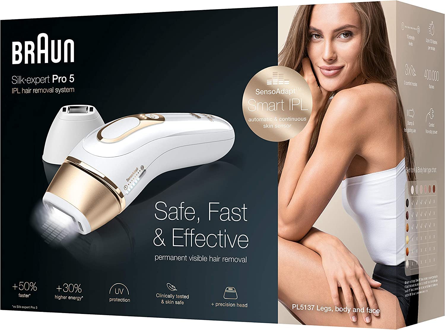 Buy Braun Silk·expert Pro 5 PL5137 Latest Generation IPL (Intense Pulse