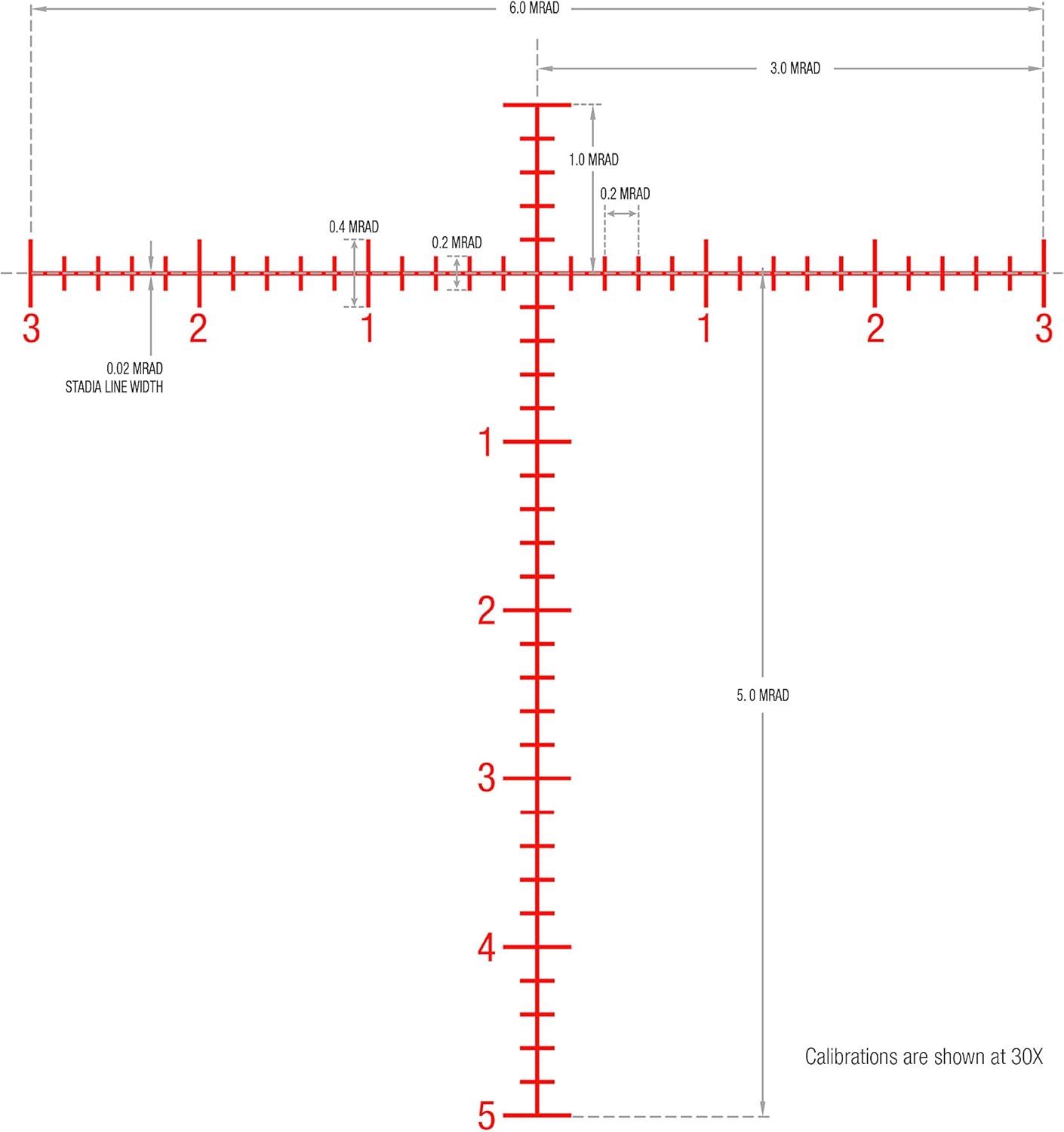 Trijicon Tenmile First Focal Plane (FFP) Riflescope with Red/Green MRAD Precision Tree Reticle