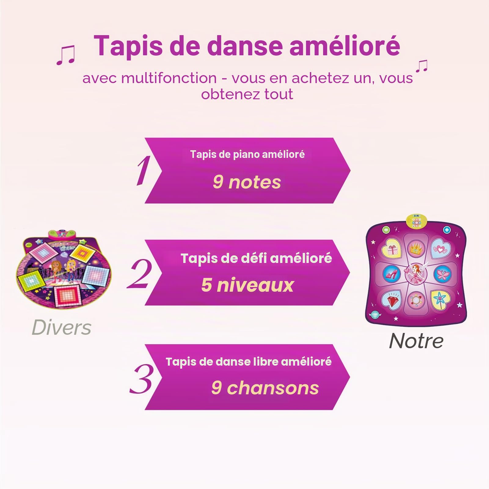 Rodzon Tapis de Danse Musical Enfants 3-8 Ans, avec Affichage LED, Création de Chansons et Musique Intégrée, Cadeau Anniversaire Noël Garçons Filles
