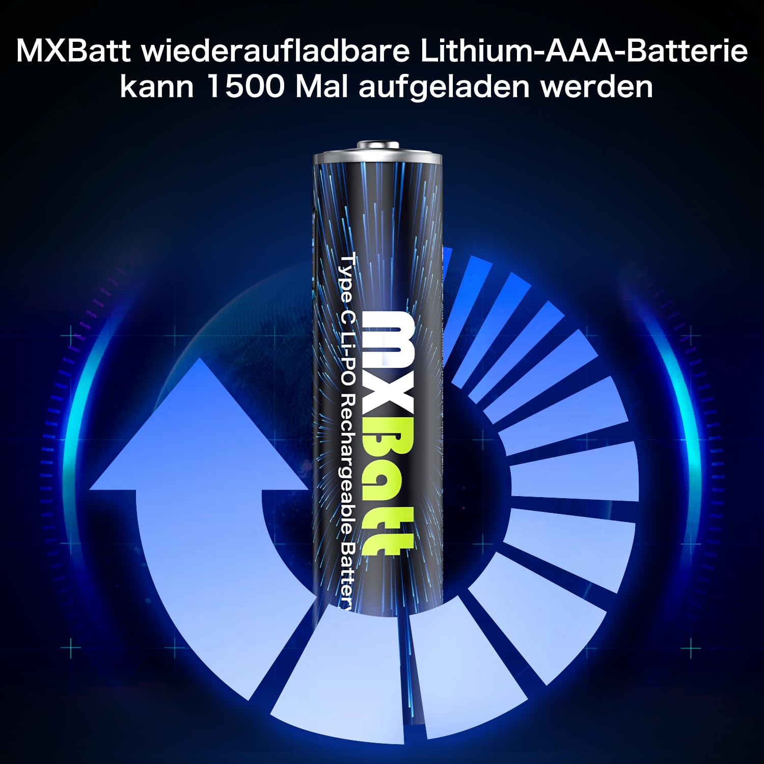 20 x AAA Akku Wiederaufladbar Lithium, USB-C, 1,5V 1200mWh | 1500 Zyklen, Fernbedienungen, Wanduhren, Lichterketten, Taschenlampen, Wetterstationen
