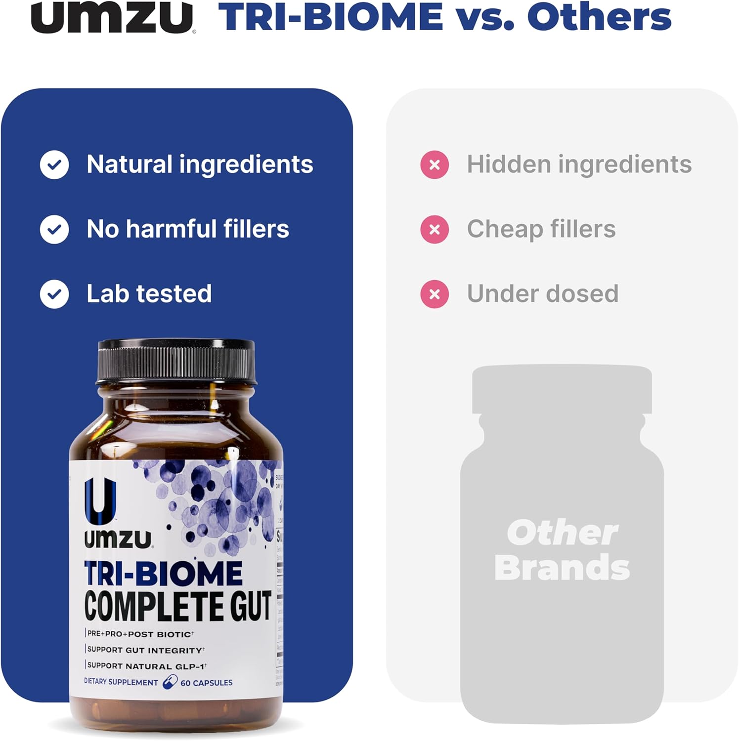 UMZU Tri-Biome Complete, (30 Day Supply) – 3 in 1 Probiotic Prebiotic Postbiotic Capsules with Akkermansia and CoreBiome – Probiotic for Adults, Gut Balance, Stomach Probiotics and Complete Gut Health - Image 7