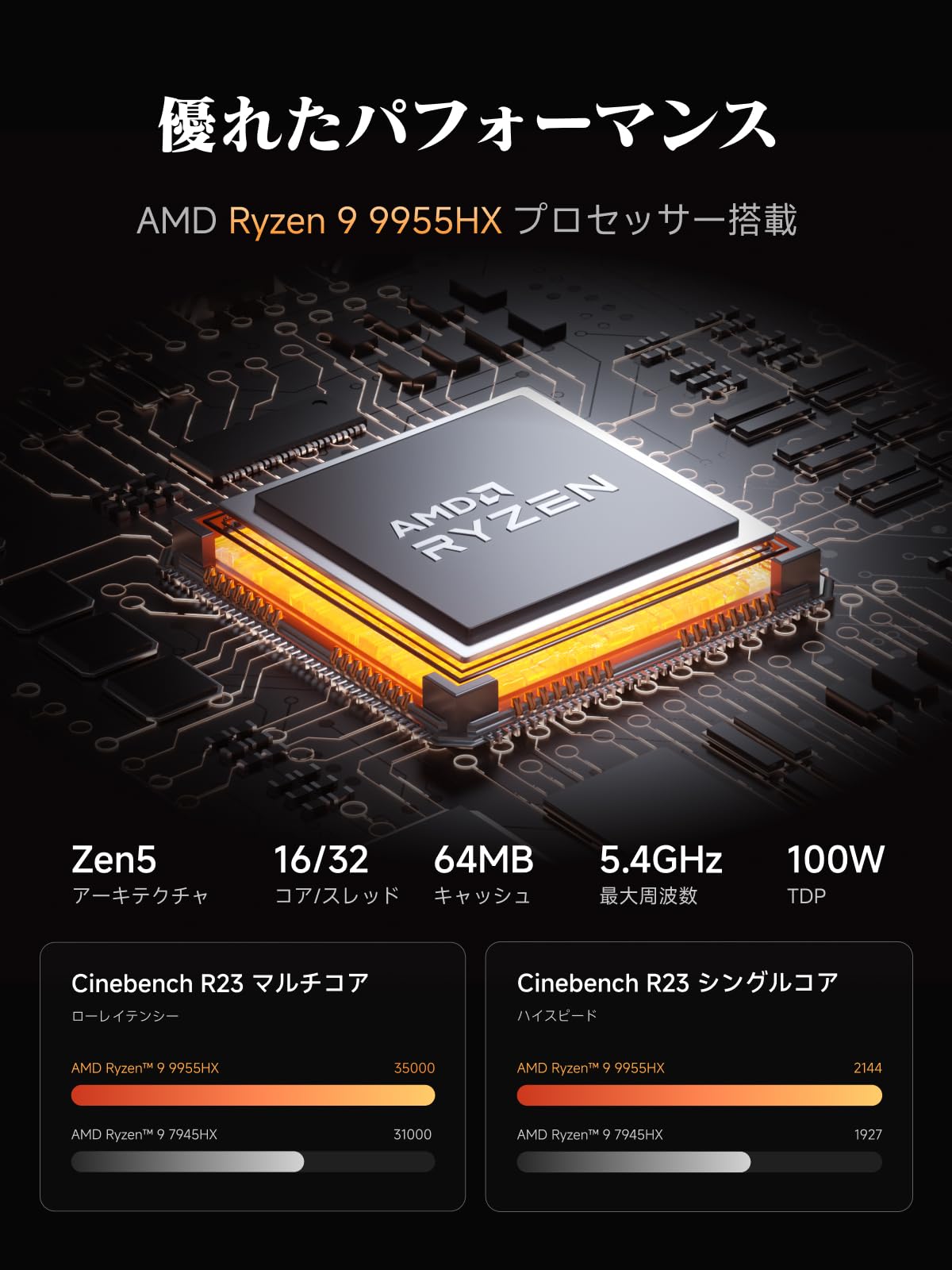 Amazon.co.jp: MINISFORUM MS-A2 ミニPC、AMD Ryzen 9 9955HX、64GB