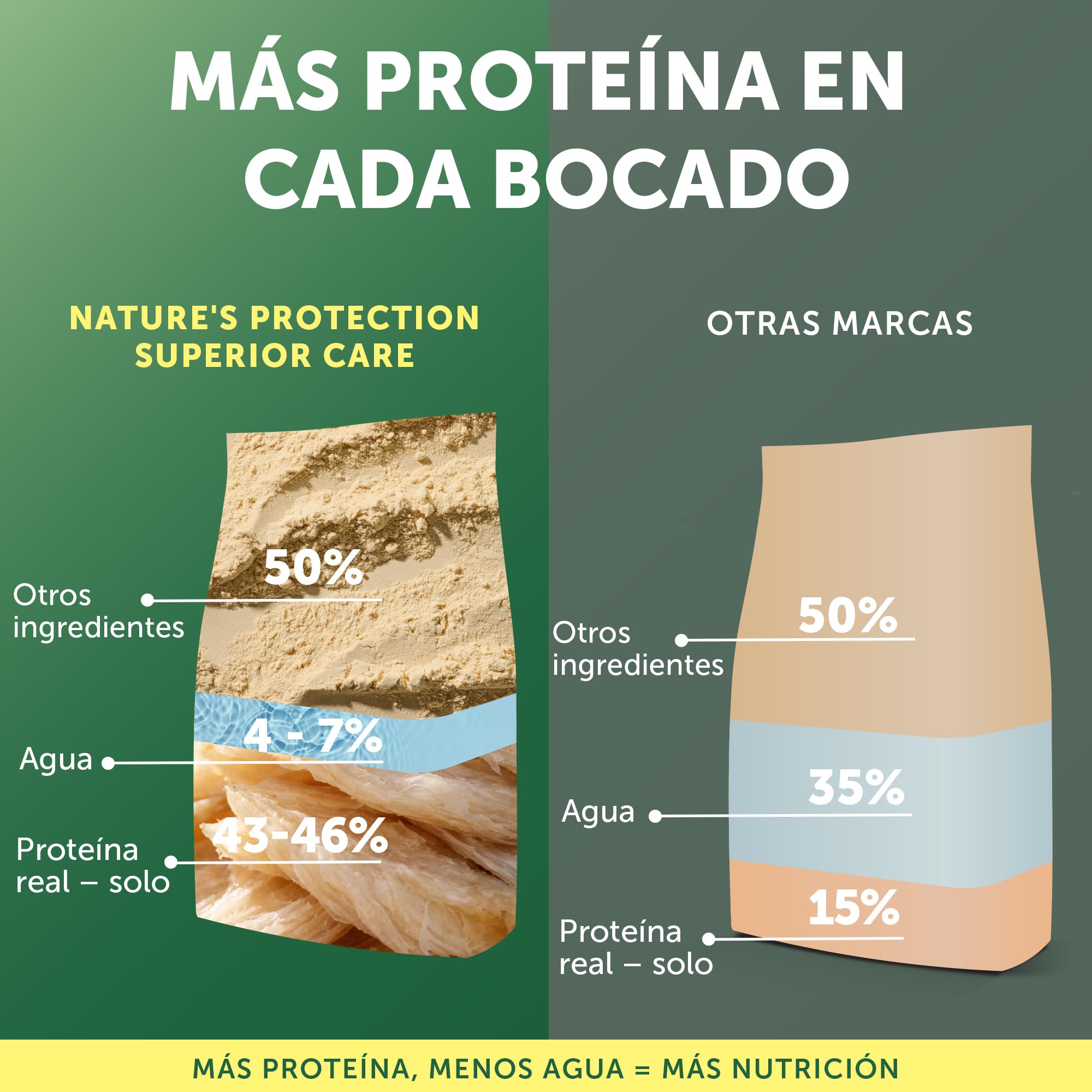 Nature's Protection Superior Care Comida para Perros Blancos Jóvenes - Pienso Hipoalergénico para Perro con Pescado Blanco, Rico en Proteínas, Omega 3 y 6 – Antimanchas Lagrimales, 10 Kg
