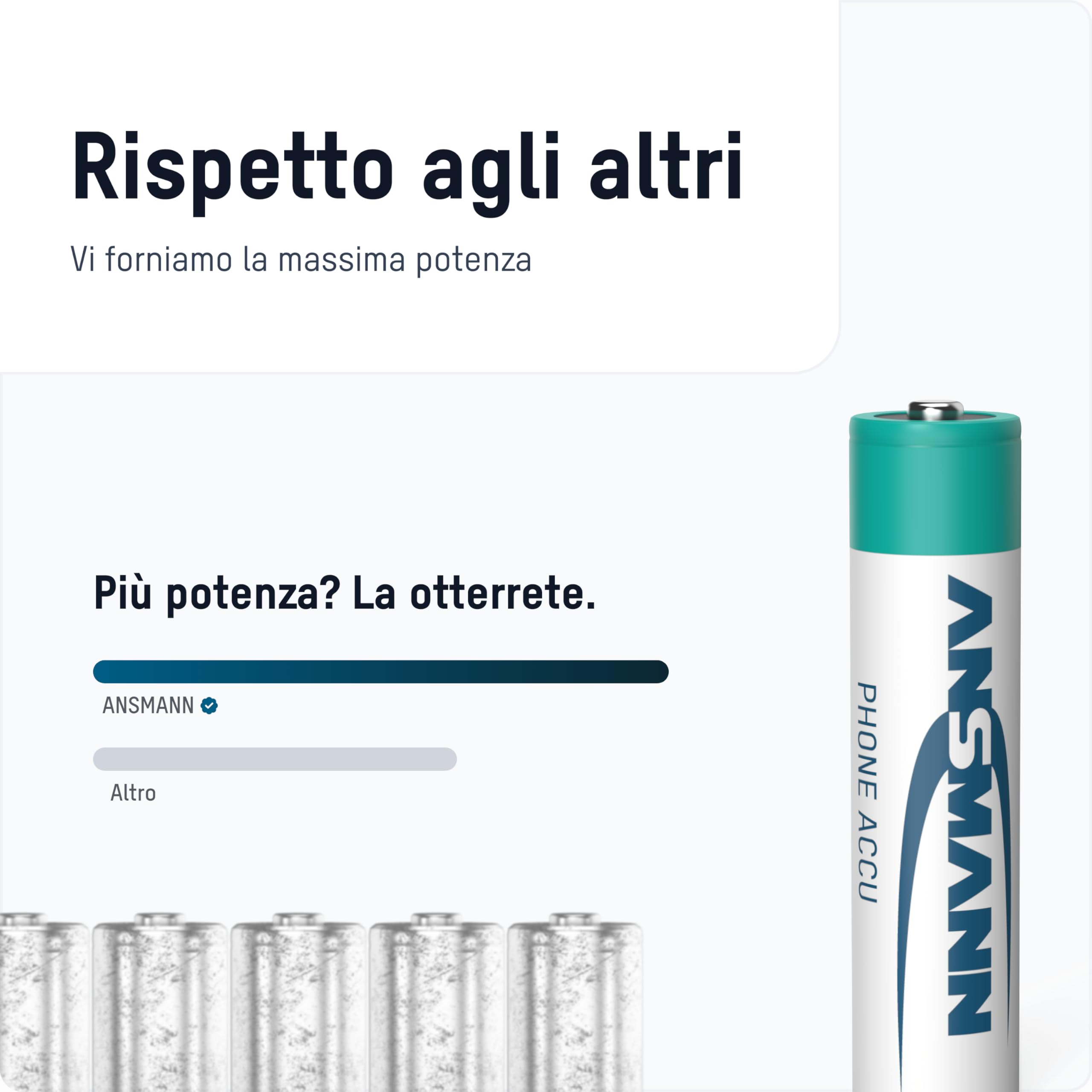 ANSMANN 2x Telefono Phone Batterie ricaricabili mini stilo AAA - 800 mAh 1,2 V NiMH - Pila a ricarica veloce - telefoni cordless