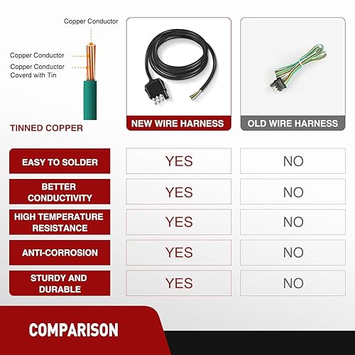 Miniatura 7 de Nilight Conector de extremo de remolque de 4 vías, cable encamisado de 5 pies, resistente 18 AWG 4 pines, enchufe de luz de remolque de cobre puro,