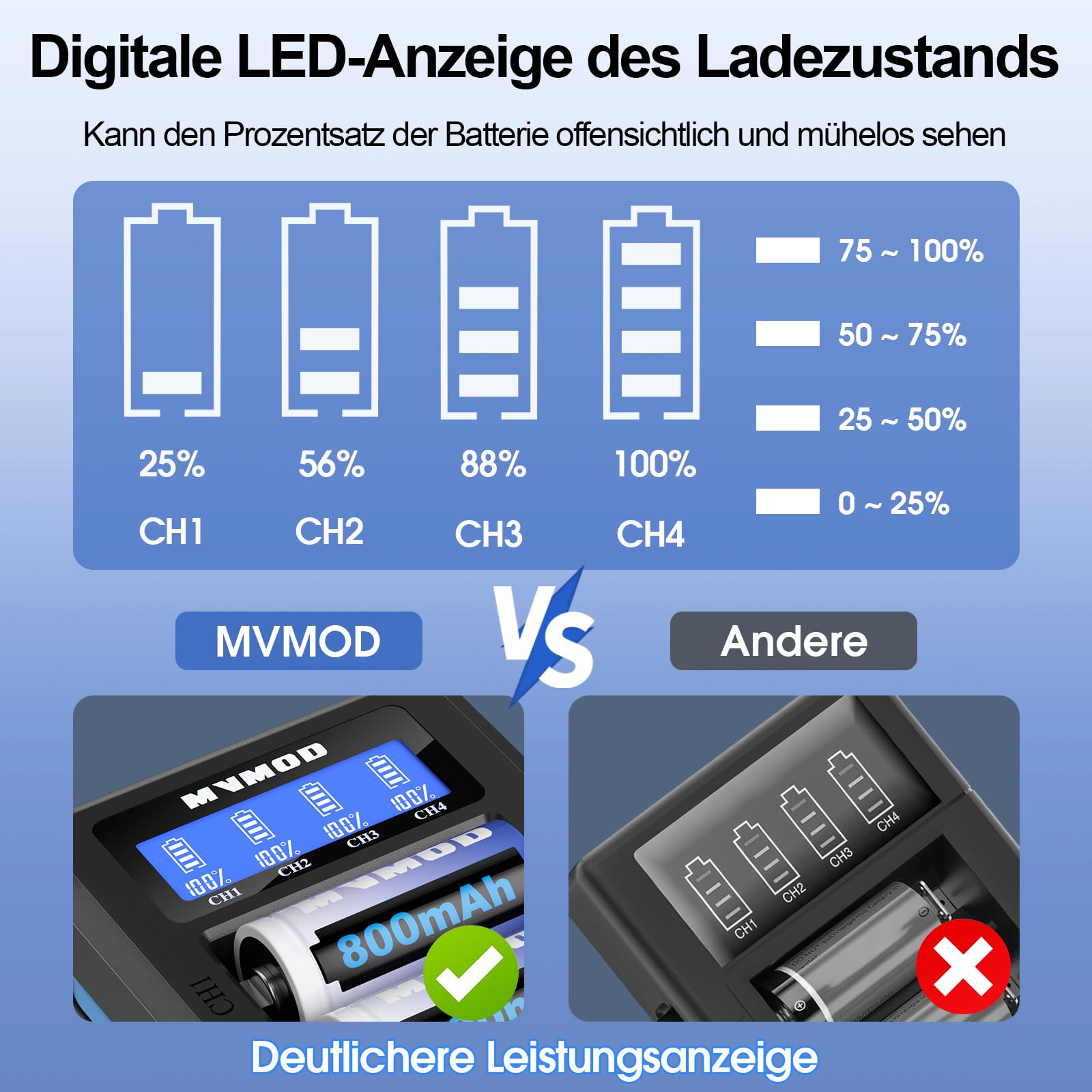 CR123A Wiederaufladbare Batterien 8 Packs, CR123A 3.7V Lithium-Batterien wiederaufladbar mit Ladegerät, CR17345 Batterie für Arlo Kamera VMC3030 VMK3200 VMS3330 3430 3530 Taschenlampen Mikrofon