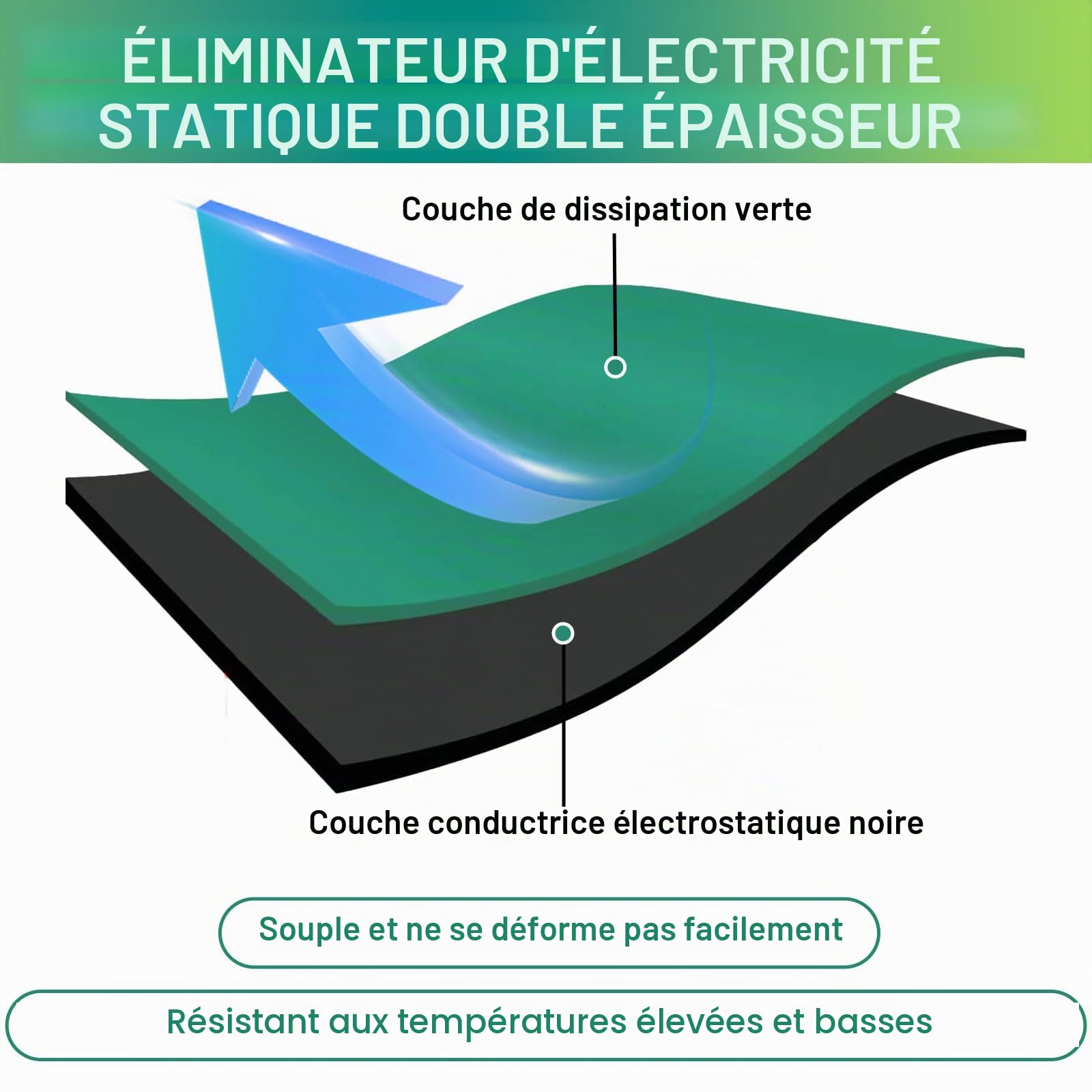 bimiti Tapis de table à souder haute température, 3 m x 60 cm, tapis de table antistatique, tapis ESD pour fer à souder, travail électronique sensible