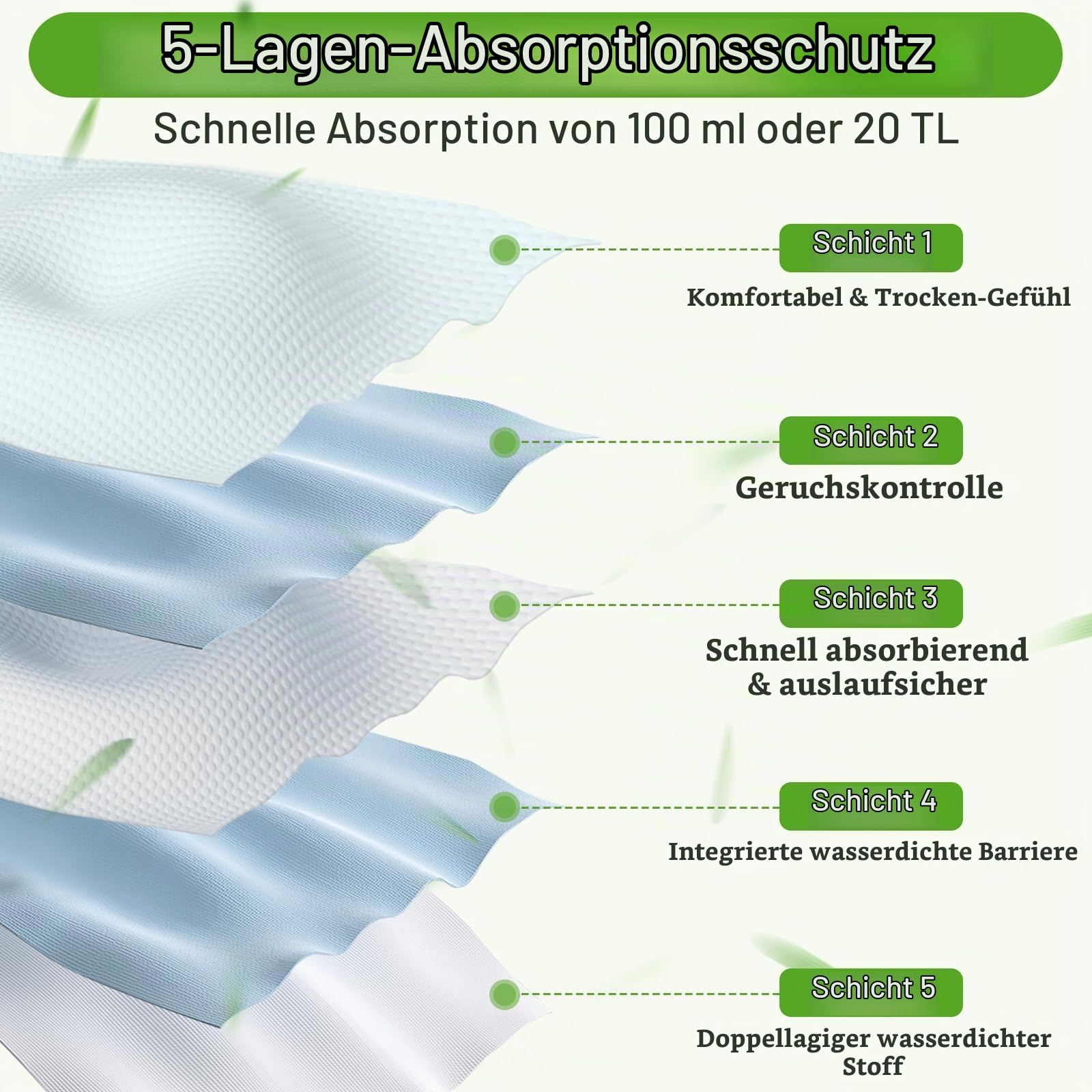 Inkontinenzunterwäsche für Damen, Saugfähigkeit 70ml, auslaufsicher waschbar Inkontinenz-Slip Periodenunterwäsche, Bambus-Slips für Damen nach der Geburt und in den Wechseljahren