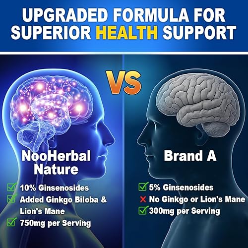 Miniatura 2 de Panax Ginseng (10% de ginsenósidos), ginkgo biloba y melena de leones, 750 mg - Suplementos cerebrales nootrópicos para memoria y enfoque, claridad,