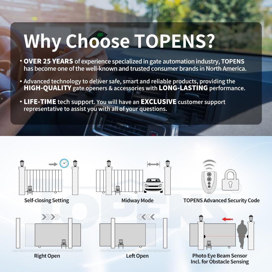 Diagram illustrating various gate opener features: self-closing, midway mode, TOPENS security code, photo eye sensor, and left/right open options.