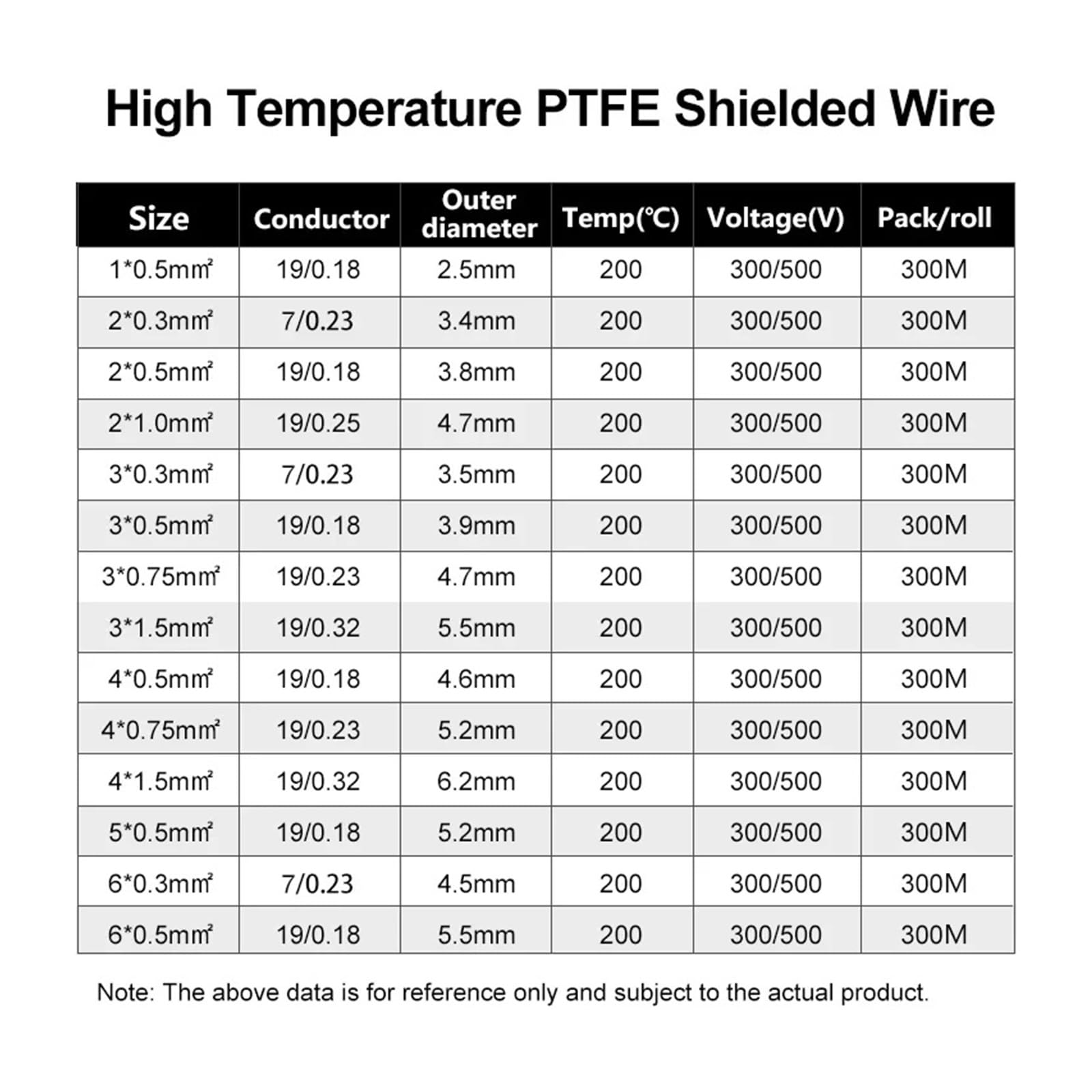 10/20m 22 20 18 17 15 AWG Cable Blindado De PTFE Alta Temperatura Cables Electrónicos Cobre Estañado Aislados Resistentes Al Calor(1 Core,10m 20AWG)