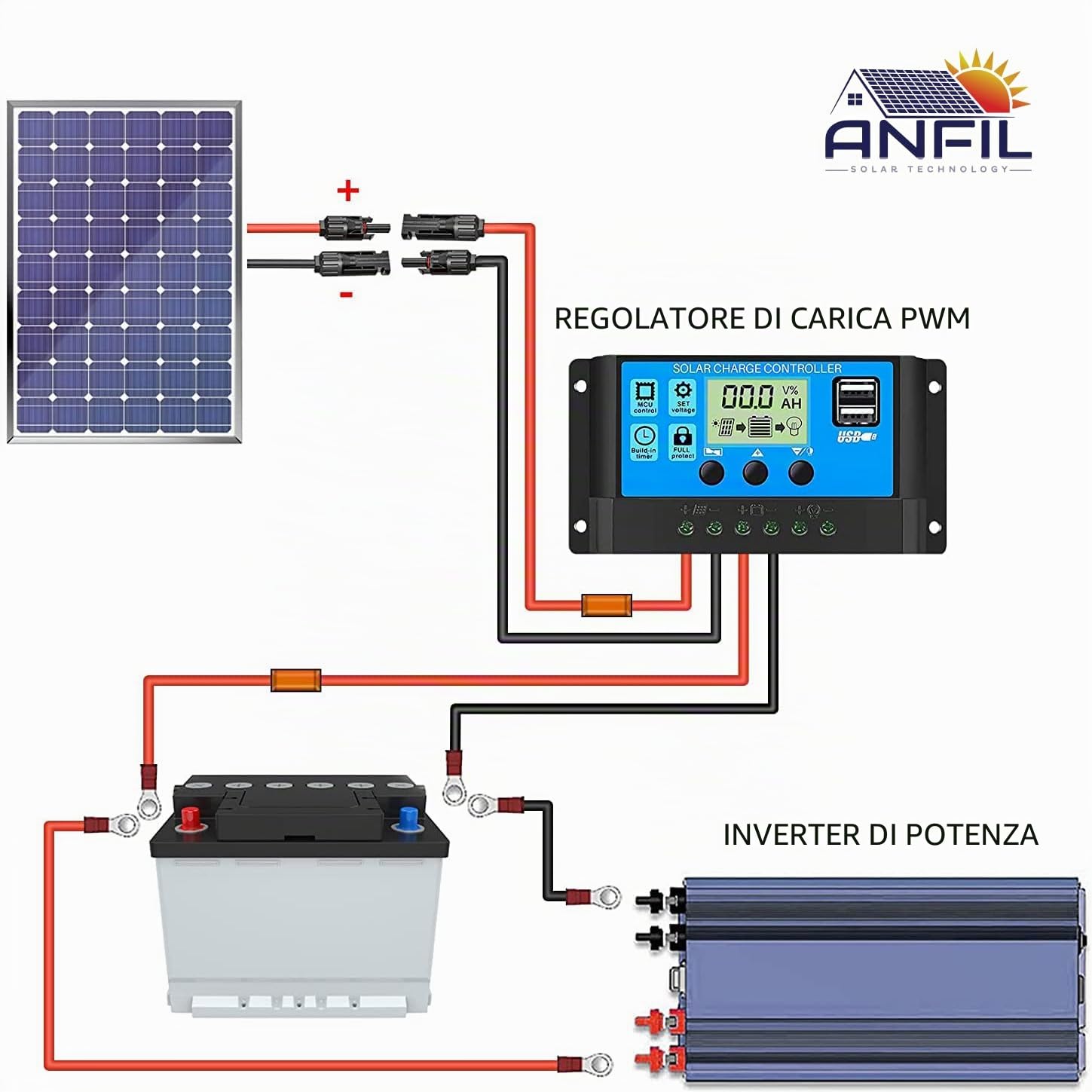 Cavo di Prolunga Solare ANFIL® 6mm² – Cavo per Pannelli Solari Fotovoltaici Rosso e Nero – 1800V DC – Doppio Isolamento, Alta Qualità, Resistente ai Raggi UV e alle Intemperie (Rosso, 40m)