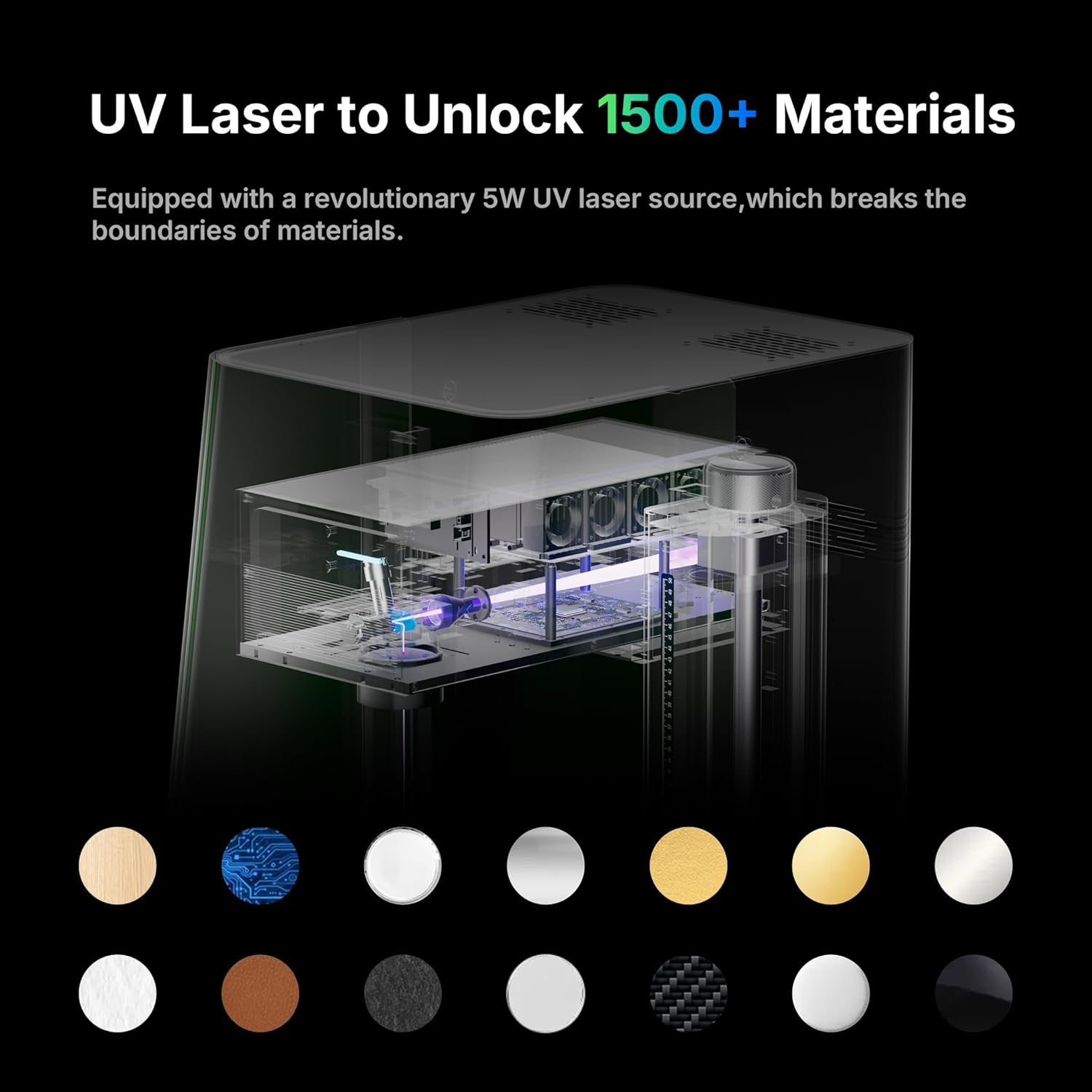 Diagram showing the internal workings of the UV laser and various materials it can engrave