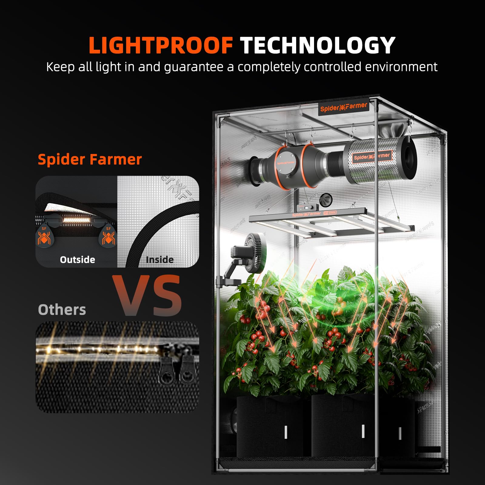 Spider Farmer Tienda de campaña de cultivo de 3.3 x 3.3 pulgadas 2026, 39 x 39 x 80 pulgadas, con controlador de patio, ventana de visión ampliada, lona de mylar gruesa 1680D para cultivo hidropónico