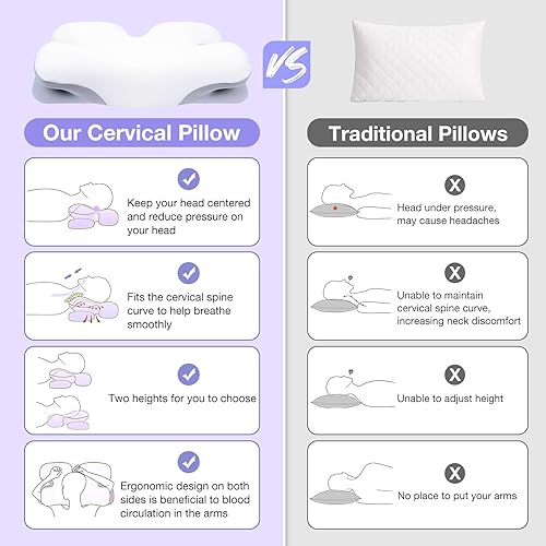 Miniatura 5 de QIYVLOS Cervical Neck Pillow for Neck and Shoulder Pain Relief, Ergonomic Contour Orthopedic Neck Support Pillow for Side,Back & Stomach Sleepers,