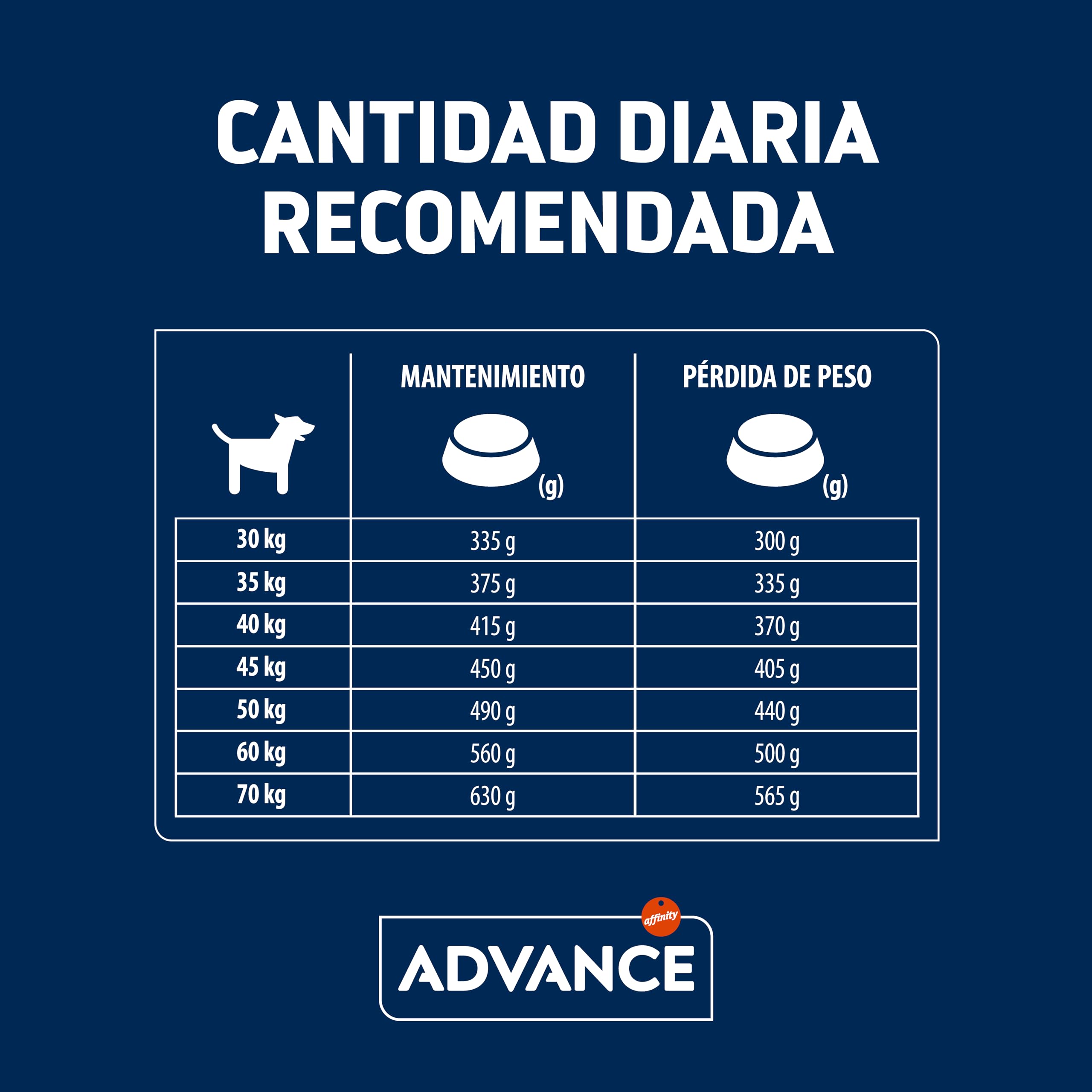 Advance Maxi Adult Light, Pienso para Perros Adultos de Razas Grandes con Pollo, 12kg