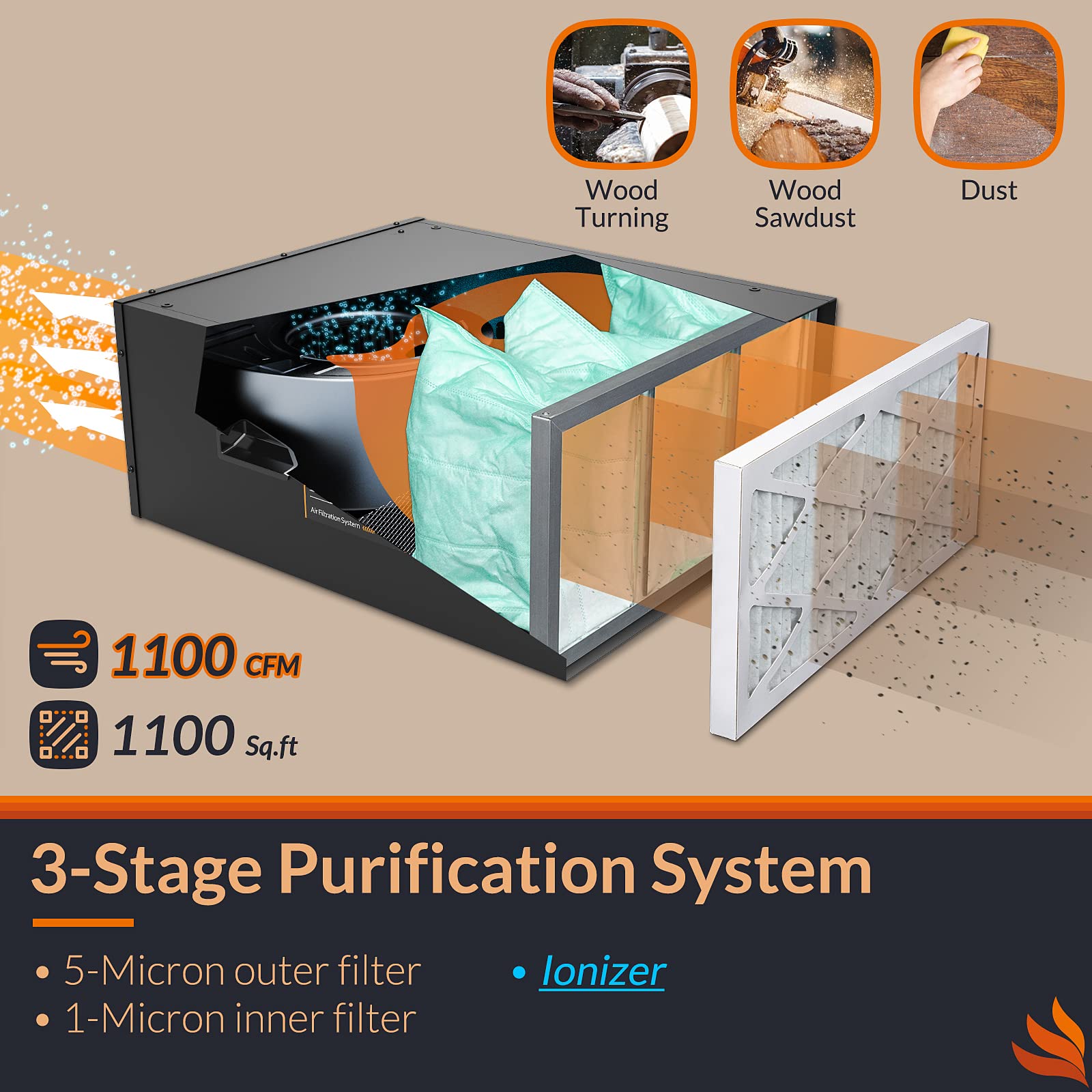 Purisystems PuriCare 1100IG - Sistema di filtrazione dell'aria, telecomando a 3 velocità, ionizzatore integrato, filtro dell'aria sospeso PuriCare 1100IG con telecomando RF per lavorazione del legno,