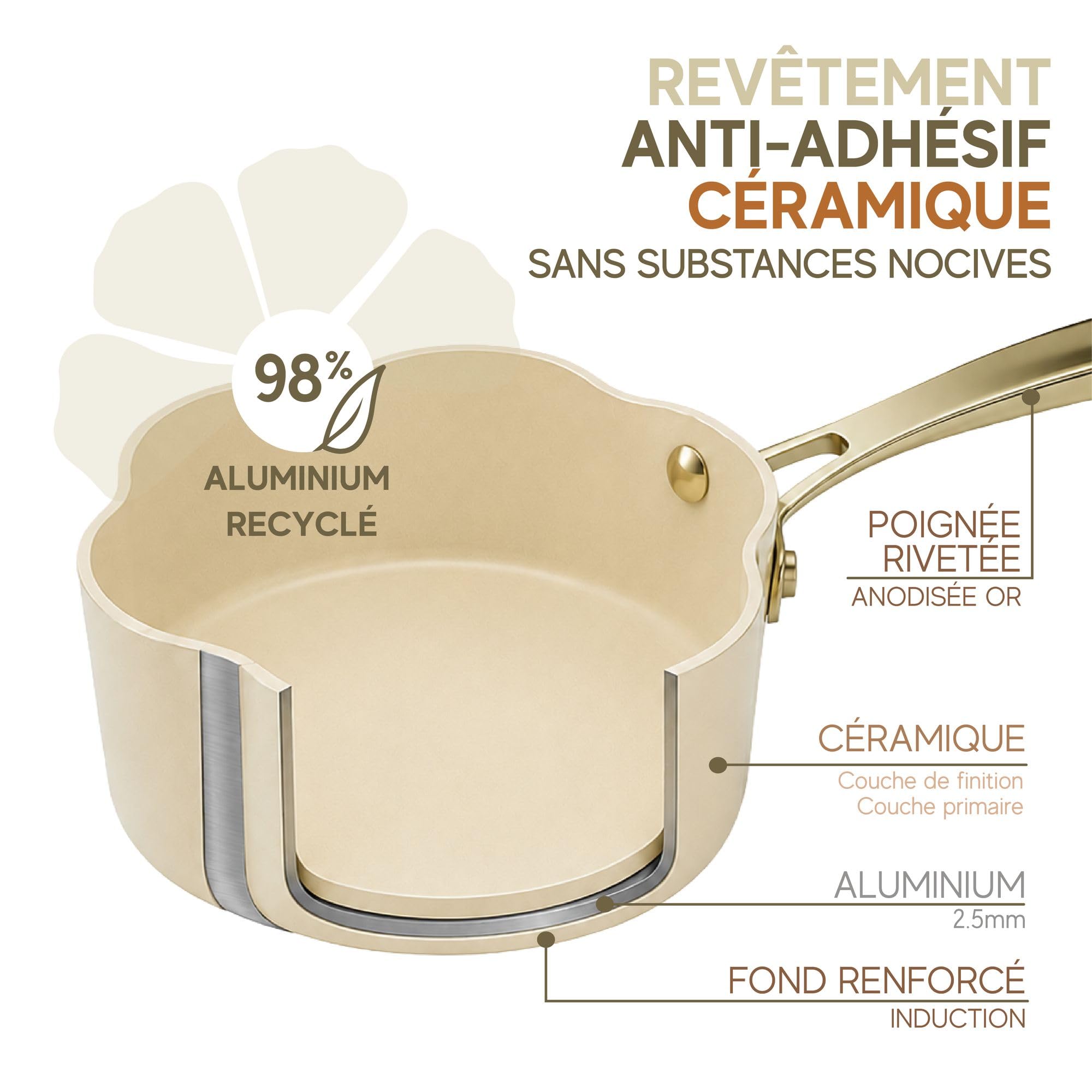MENASTYL - Batterie de cuisine 8 pièces Dahlia sans PFAS - Revêtement céramique antiadhésif - 98% d'aluminium recyclé - Tous feux dont induction et lave-vaisselle - 6014235