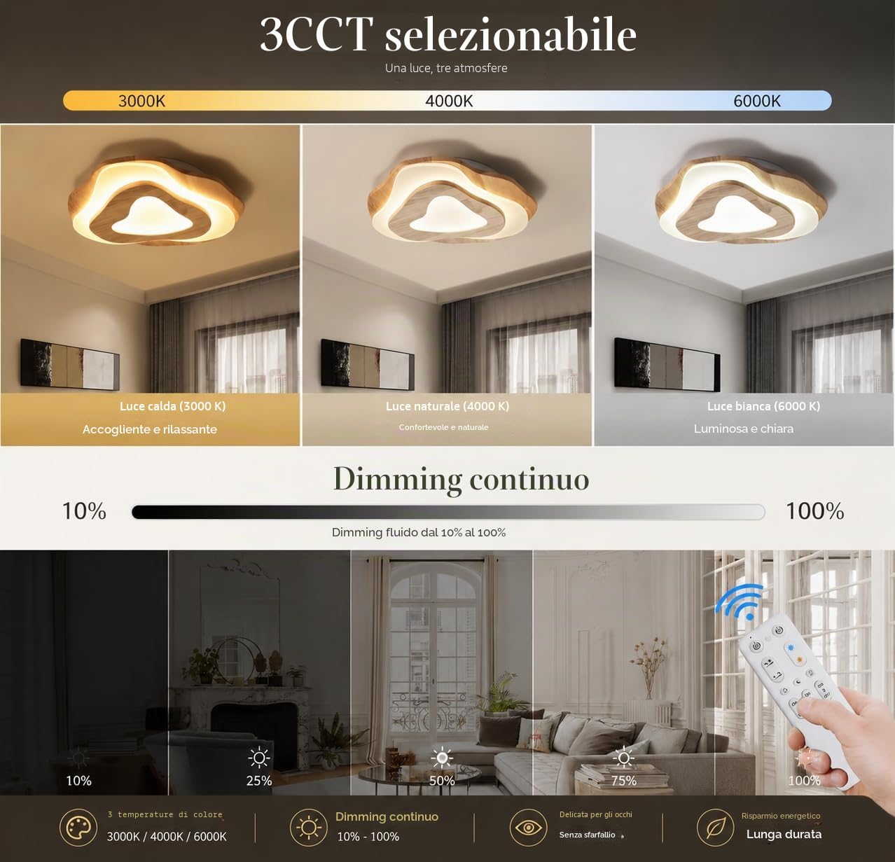 Plafoniera LED Legno Dimmerabile 35W Ø40CM, Lampada da Soffitto LED Moderna con Telecomando, Plafoniera Rovere Regolabile 3000K-6000K, 2800lm con Memoria e Luce Notturna per Soggiorno Camera da Letto | 3000K-6000K CCT, 10%-100% dimmerabile, luce notturna,