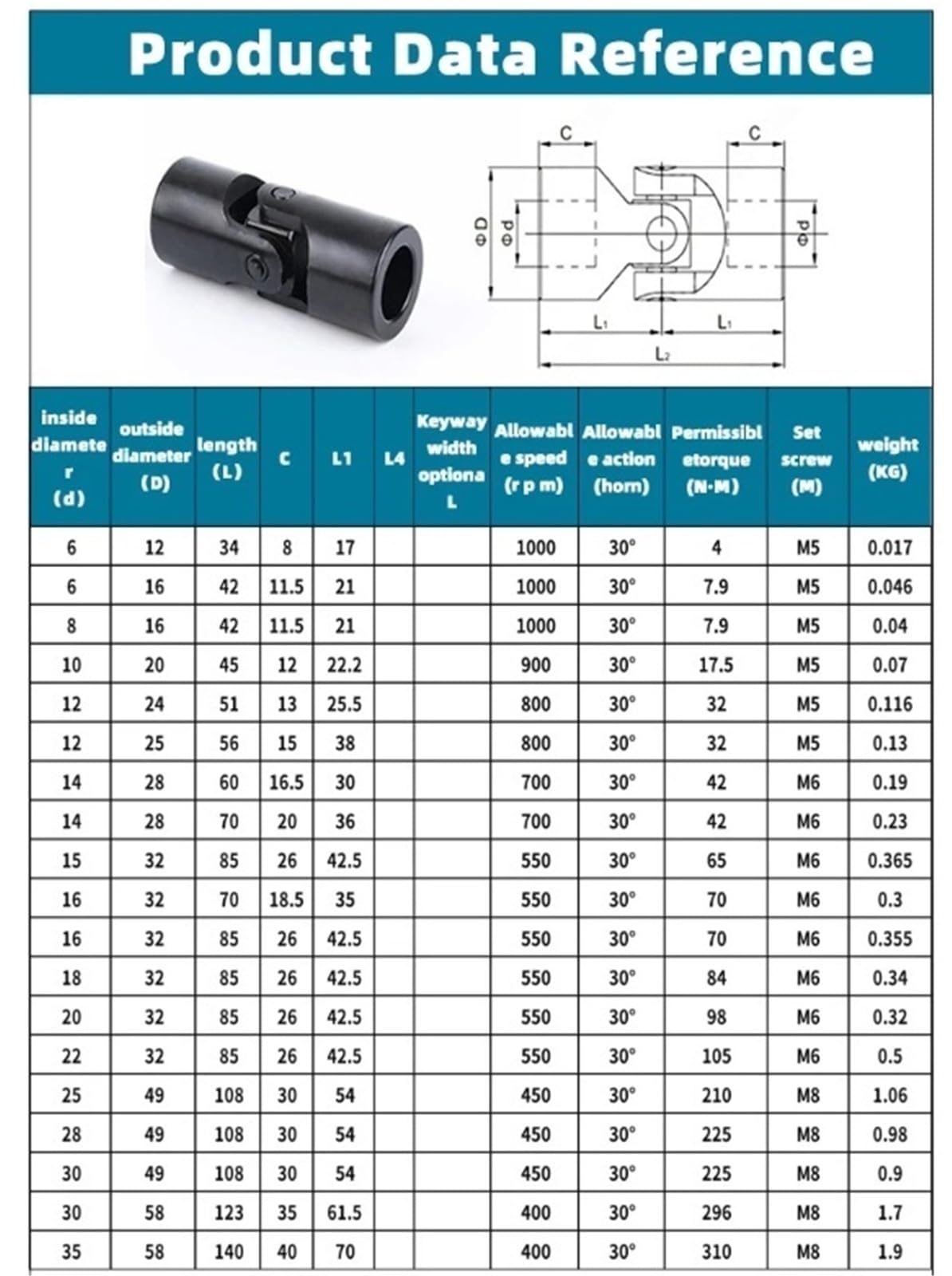 Kreuzgelenk Wellenkupplung 25mm 28mm 30mm Innenloch Stahl Motoranschluss