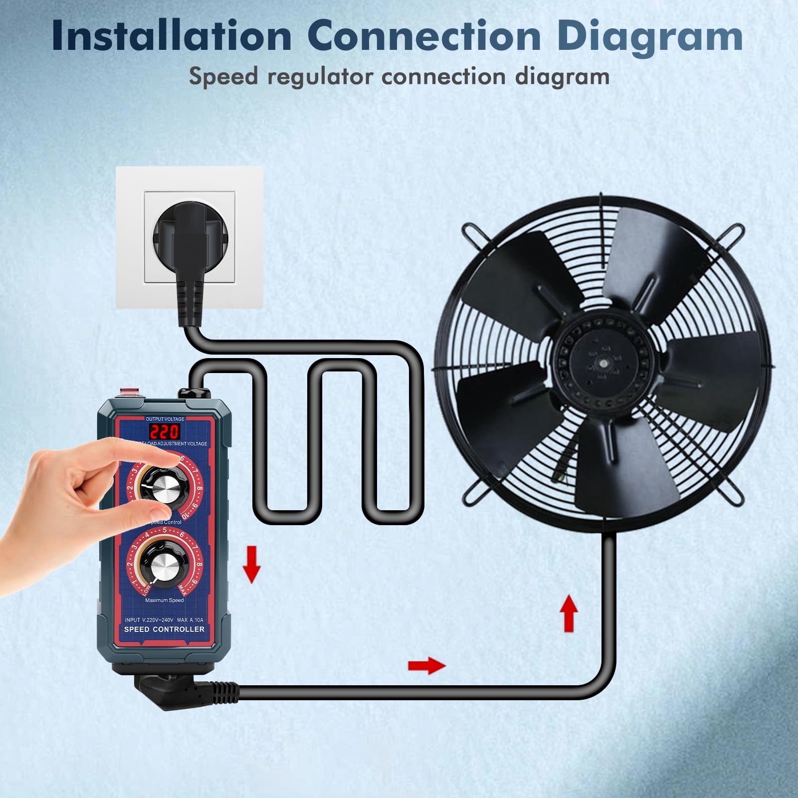 Regulador de Voltaje, Regulador de Velocidad Motor 220V 10A 2000W Controlador Velocidad Continuo con Dos Perillas Ajustable para Amoladoras angulares/Sopladoras/Taladros de mano/Ventilador extractor