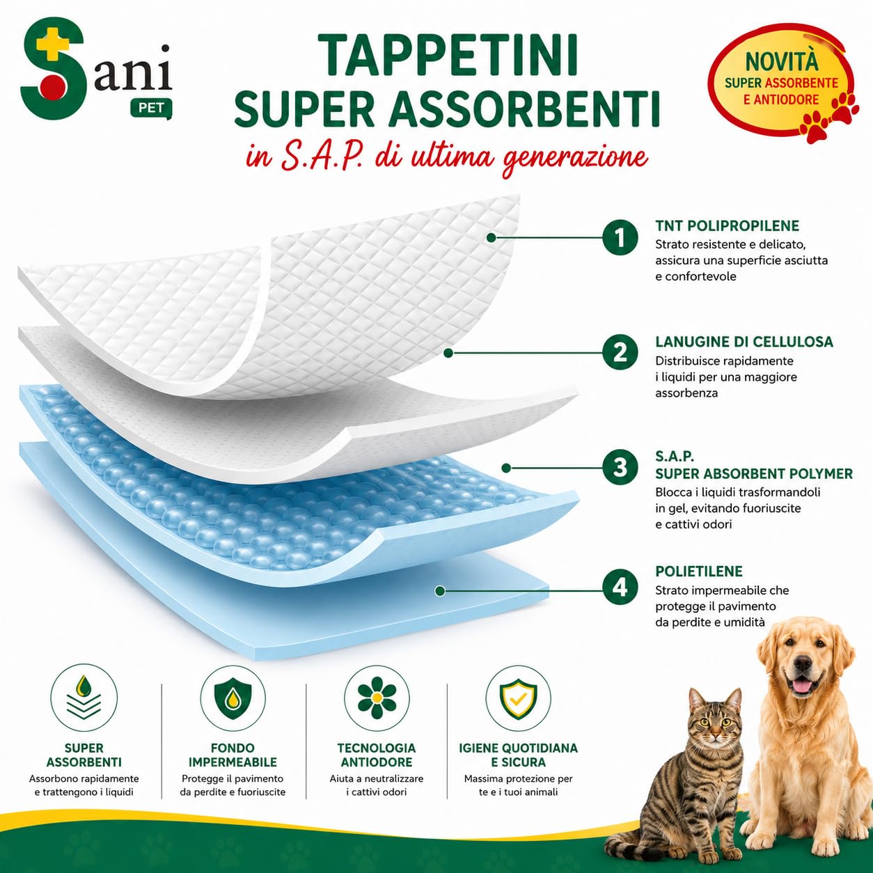 SANI PET Traverse Assorbenti 60x90 cm 100 Pezzi | Tappetini Igienici per Cani e Gatti | Adesivi Extra Lunghi | Antiodore | Fondo Impermeabile