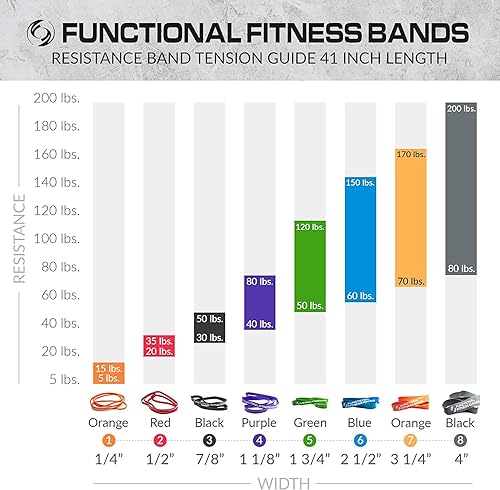 Miniatura 7 de Juego de bandas de asistencia para dominadas por Functional Fitness. Banda de entrenamiento de resistencia y asistencia de alta resistencia