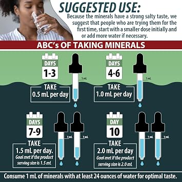 Trace Mineral Complex | Full Spectrum Minerals | Ionic Liquid Mineral Drops for Water | Electrolytes, Hydration Supplement | 2 fl oz Glass Bottle
