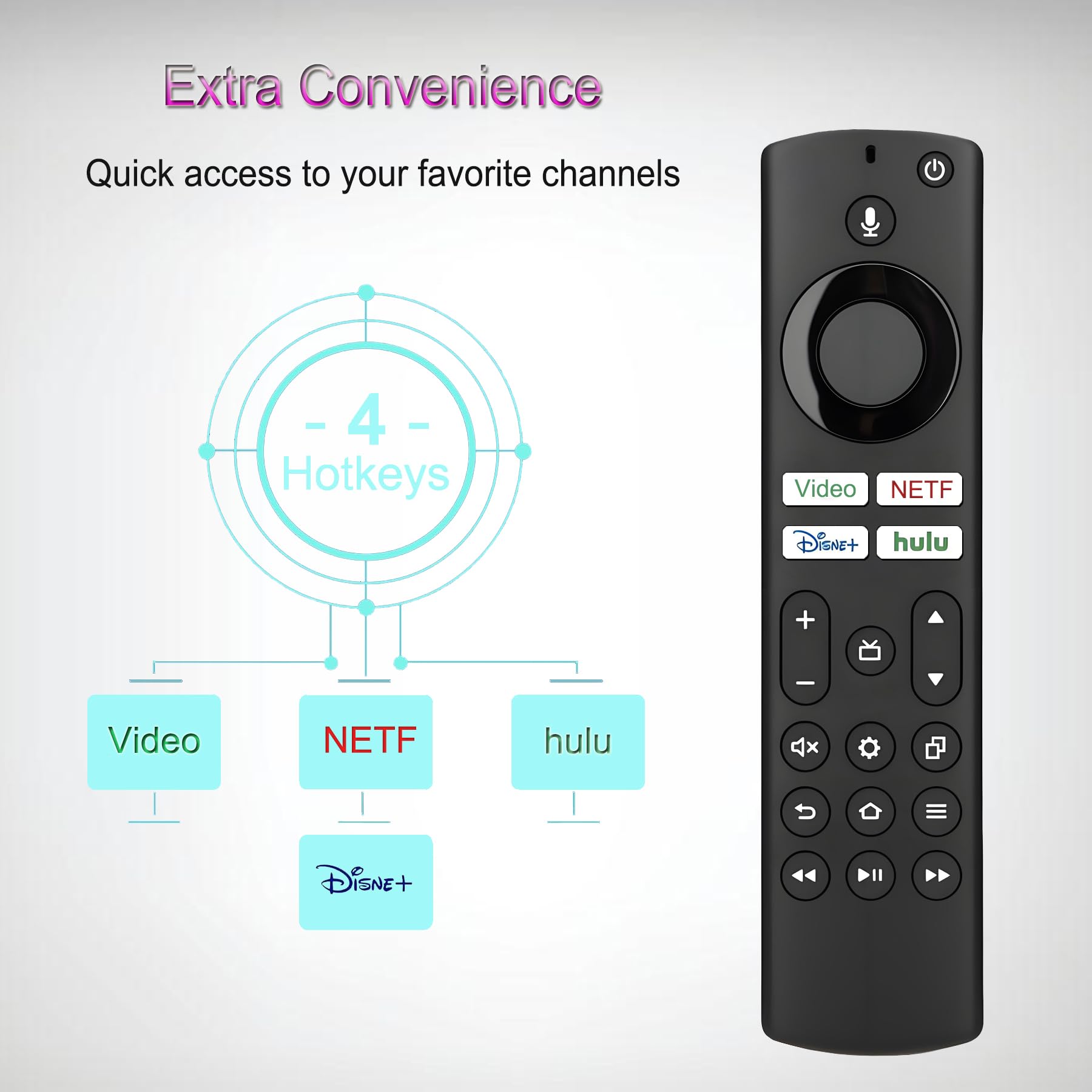 Telecomando di sostituzione per tutte le serie Fire, TV Stick (HD, 4K, 4K Max, Lite), TV Cube e Omni, Insignia, Toshiba, Smart TV, con controllo vocale