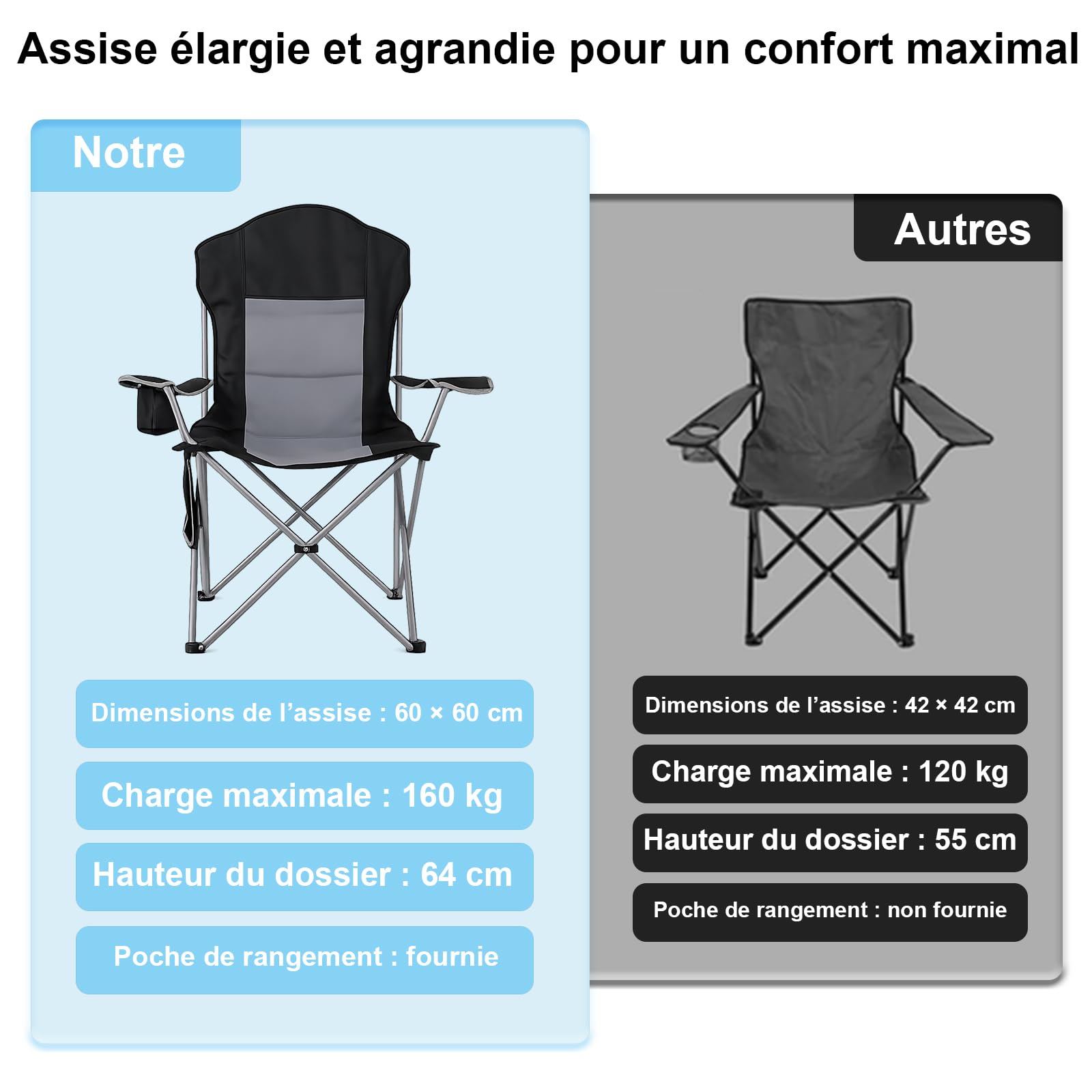 Chaise Pliante Camping XXL Haute Charge 160KG+,pour Plage/Camping/Pêche | Confort longue assise, sac de rangement inclus, adapté toutes morphologies, pliage 1 seconde, usage jardin balcon