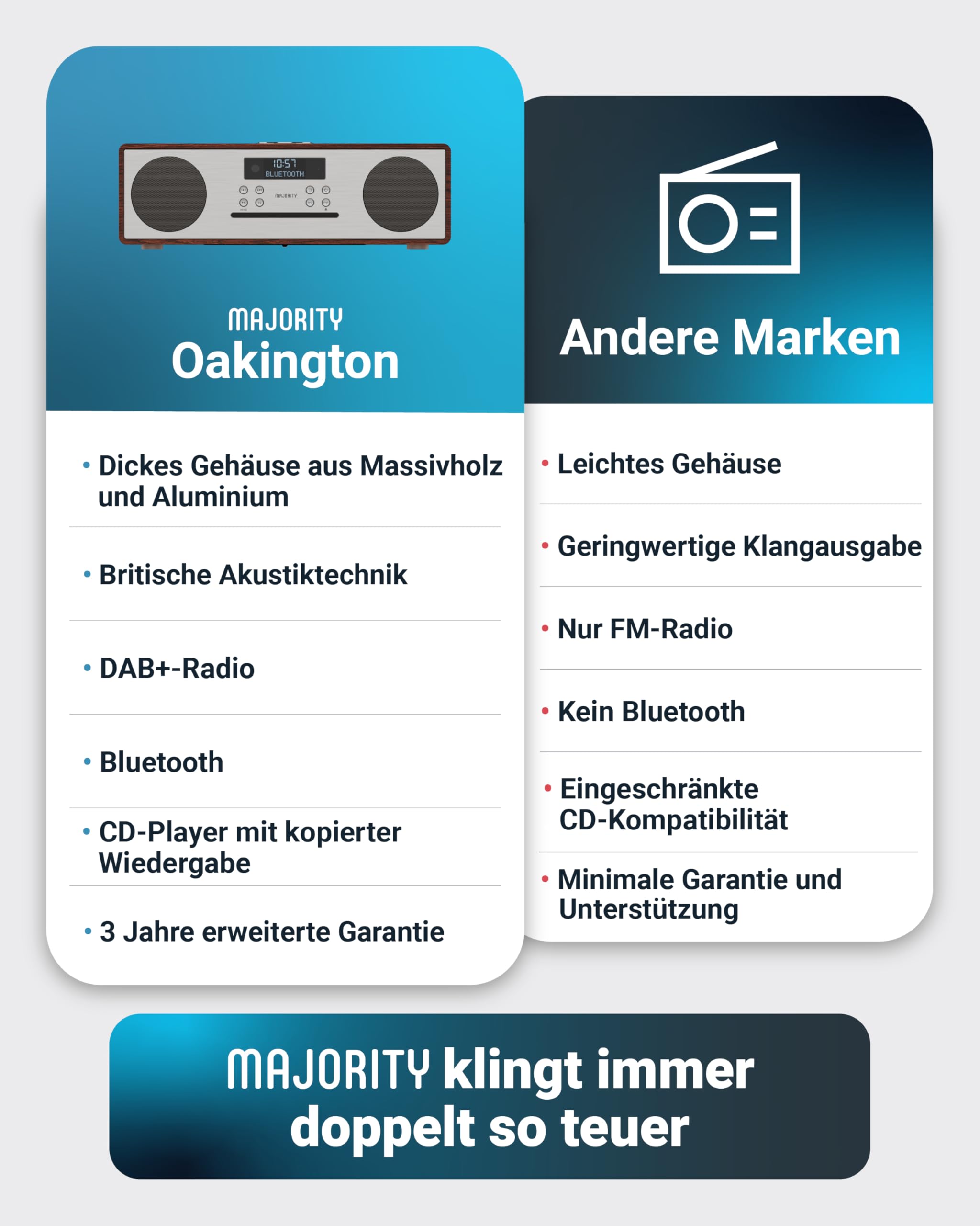 Majority Oakington DAB & UKW CD-Player und Digitalradio Kompaktanlagen | Bluetooth Lautsprecher mit Radio Bluetooth | HiFi Musikanlage mit Dual USB Eingang/Aufladen, AUX/USB, Dab Radio CD Stereoanlage