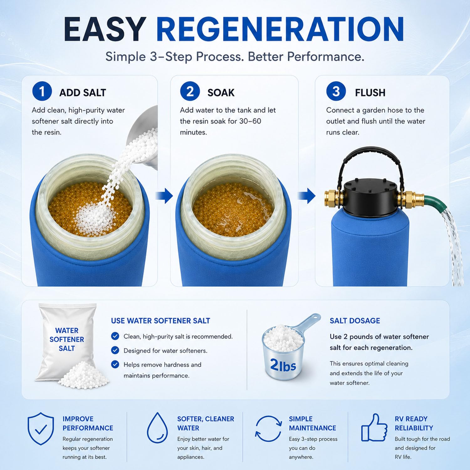 RV Water Softener - Portable & Easy to Use -5