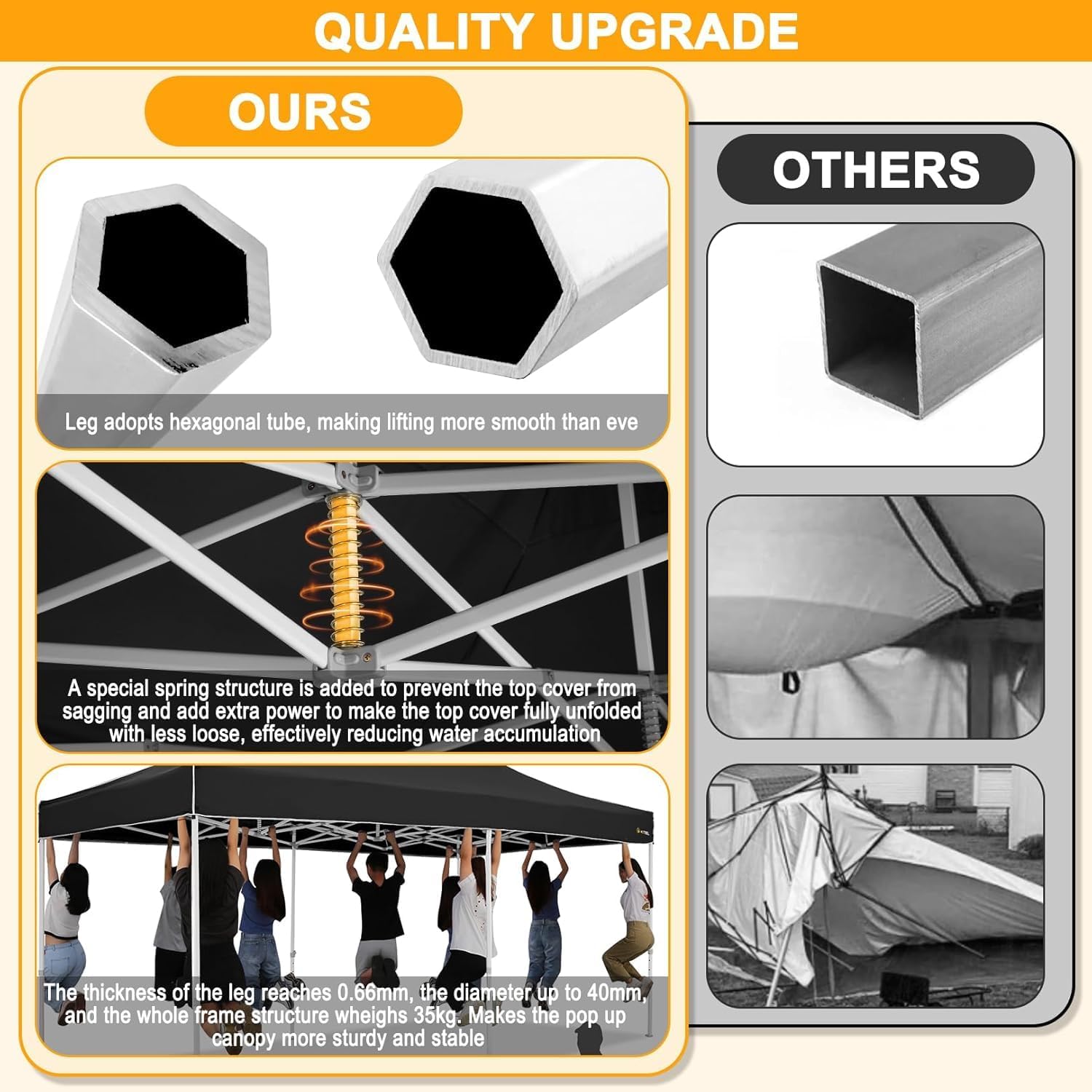 COBIZI Heavy Duty 10x20 Pop up Canopy Tent with 6 Sidewalls, Commercial Instant Canopies Tents for Parties Gazebos with Roller Bag, Wind & Waterproof UPF50+,Thickened Frame for Backyard, Black