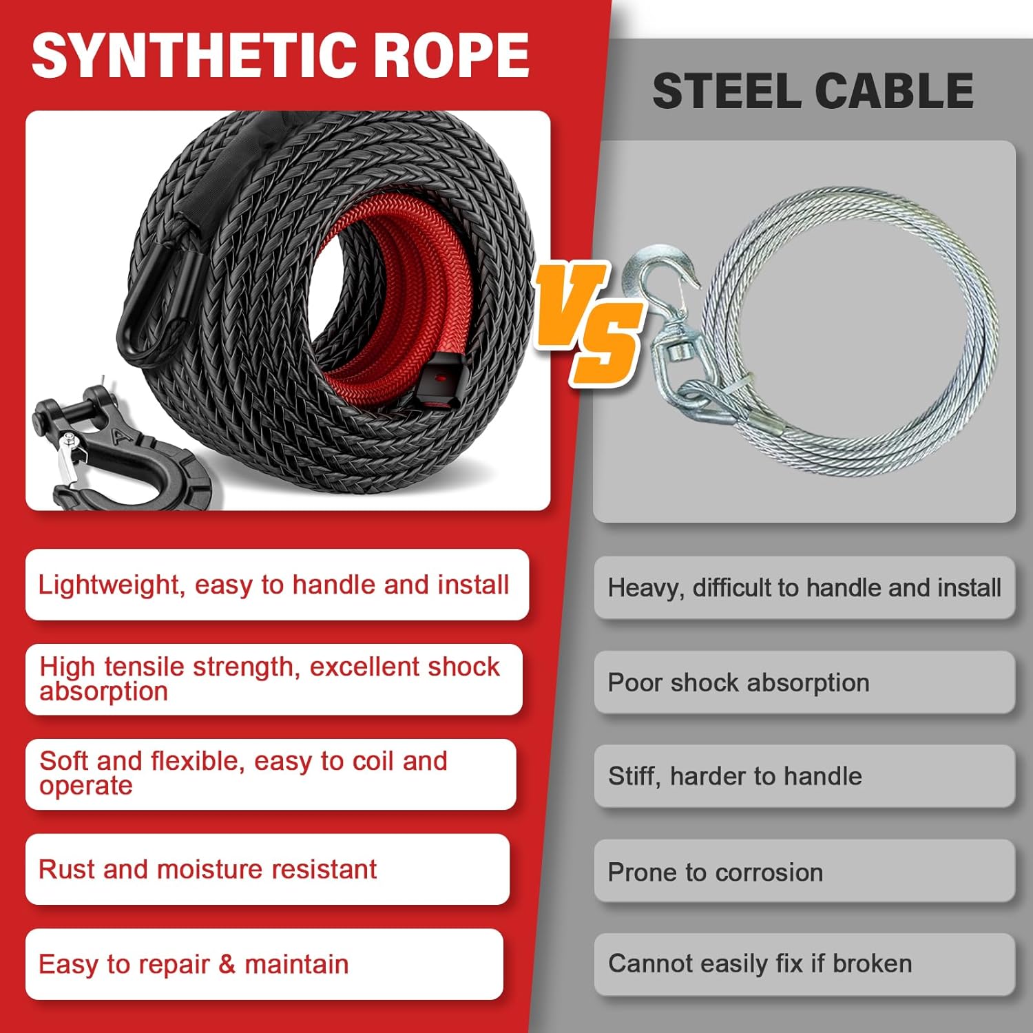 Synthetic Winch Rope Kit - 3/8" x 100' 27000 lbs Synthetic Winch Cable for ATV UTV Off-Road Vehicles with Forged Hook, Protective Sleeve and Safety Pull Strap - Black