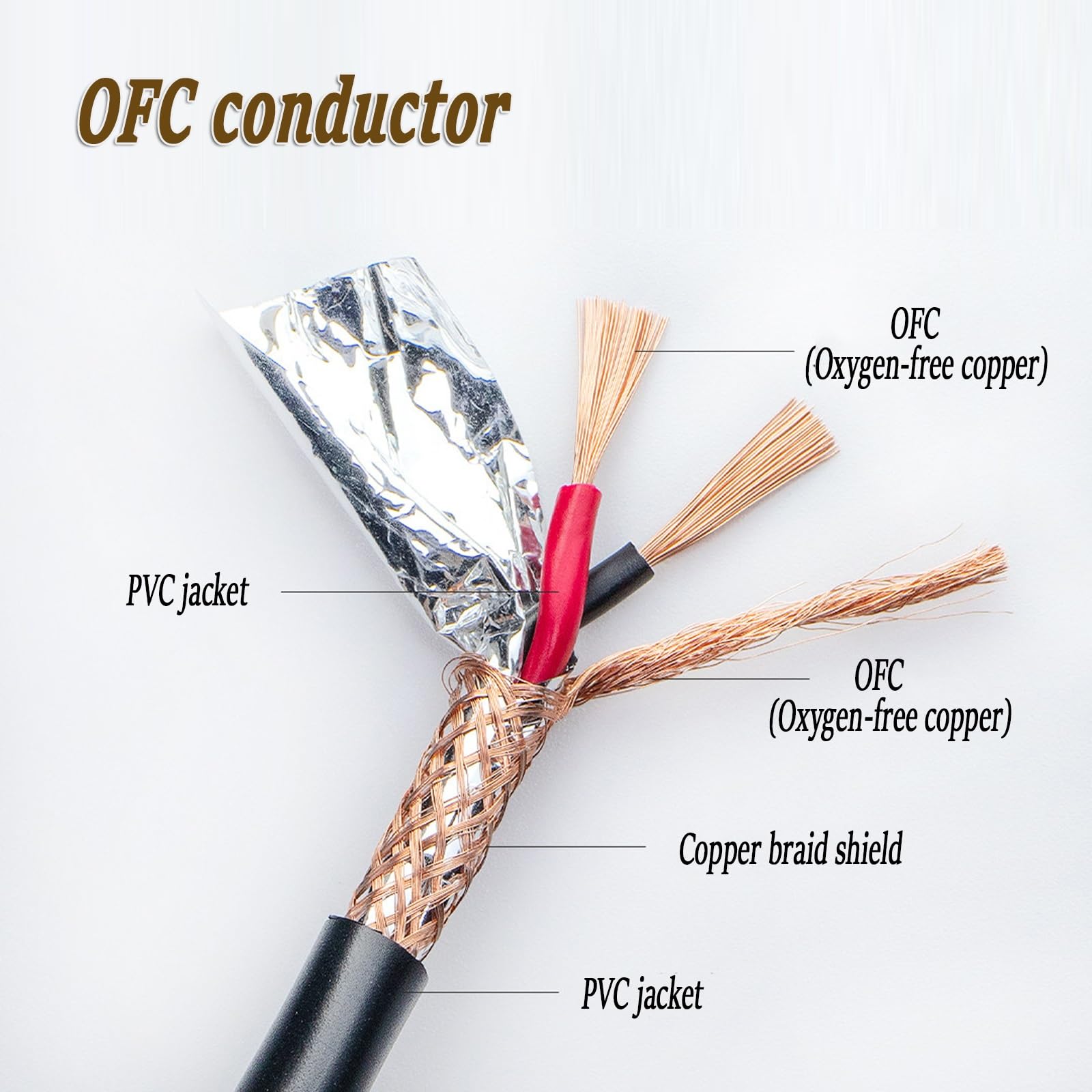 Cable de par Trenzado blindado RS485 2 núcleos OFC