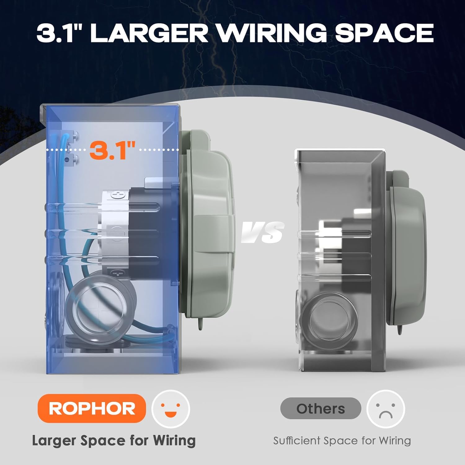 50 Amp Generator Cord and Pre-Drilled Power Inlet Box, 25FT Heavy Duty NEMA 14-50P to SS2-50R Extension Cord Twist Locking with Inlet Box, 125/250V, 12500W, ETL Listed for Outdoor Emergency Kit