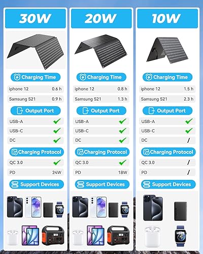 Miniatura 6 de Ecosonique Panel solar portátil de 30 W con concentrador de alimentación desmontable, 19 V CCUSB-A QC 3.0  USB C ETFE cargador de panel solar IP67